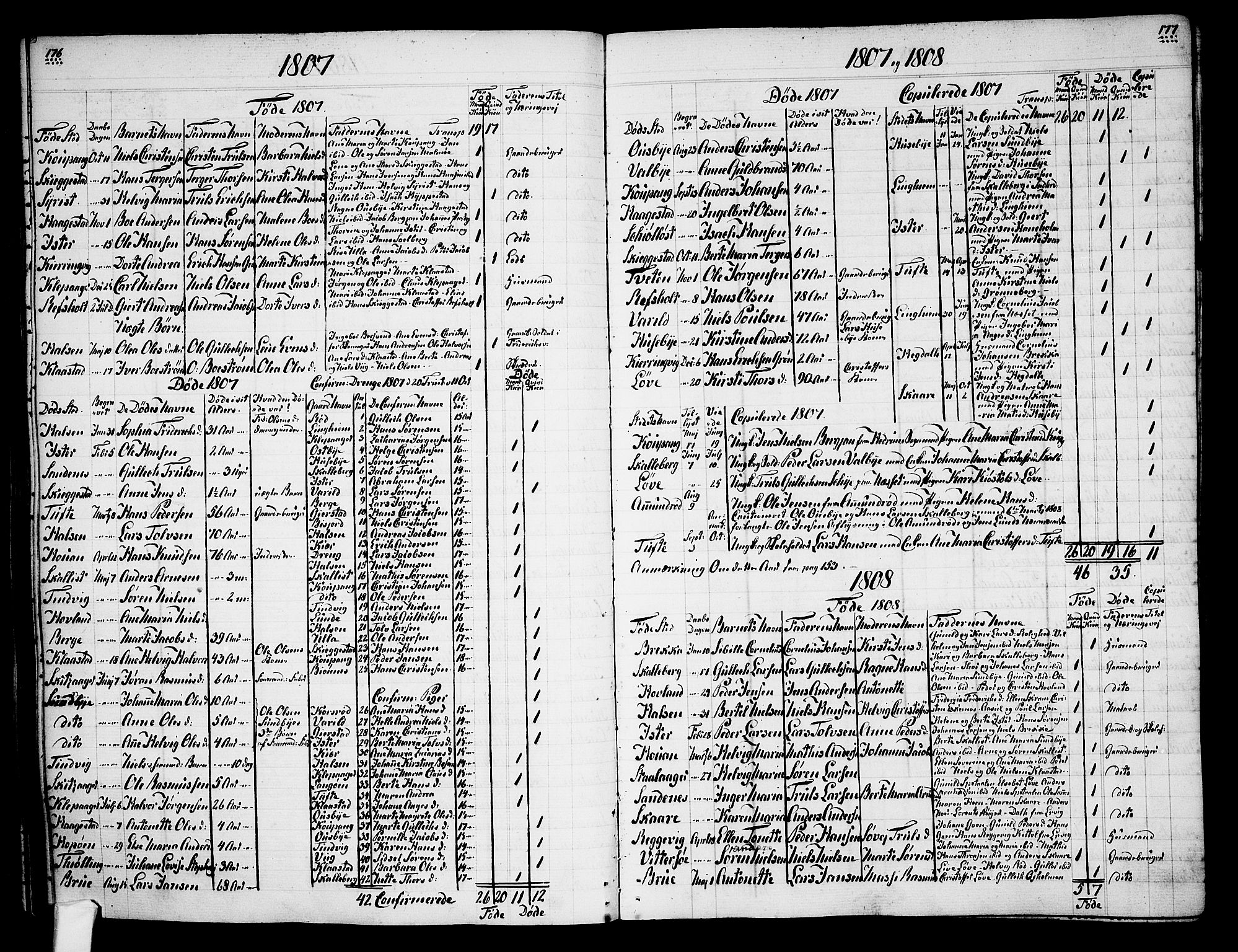 Tjølling sokneprestkontor, AV/SAKO-A-48/A/Aa/L0003: Other parish register no. 1, 1700-1813, p. 176-177