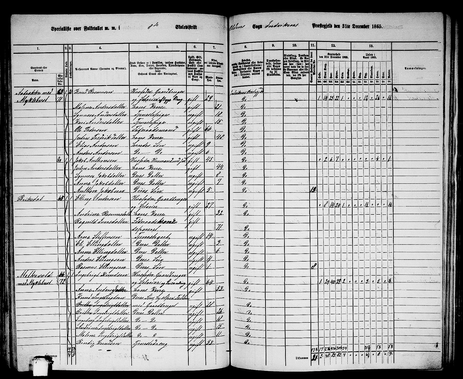 RA, 1865 census for Innvik, 1865, p. 126