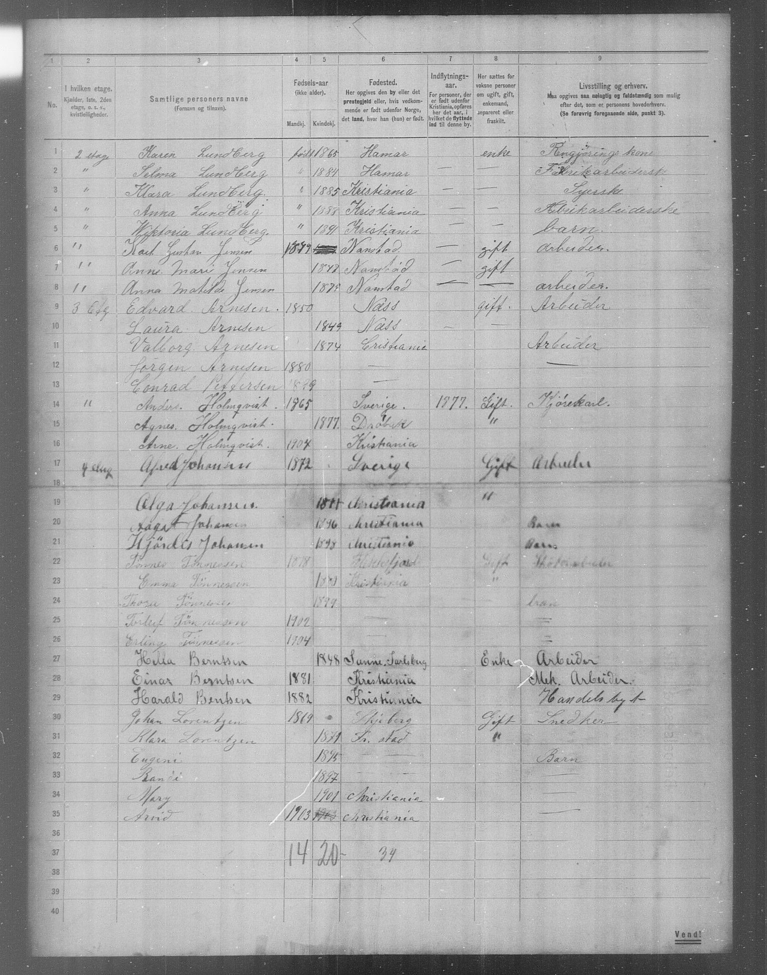 OBA, Municipal Census 1904 for Kristiania, 1904, p. 18267