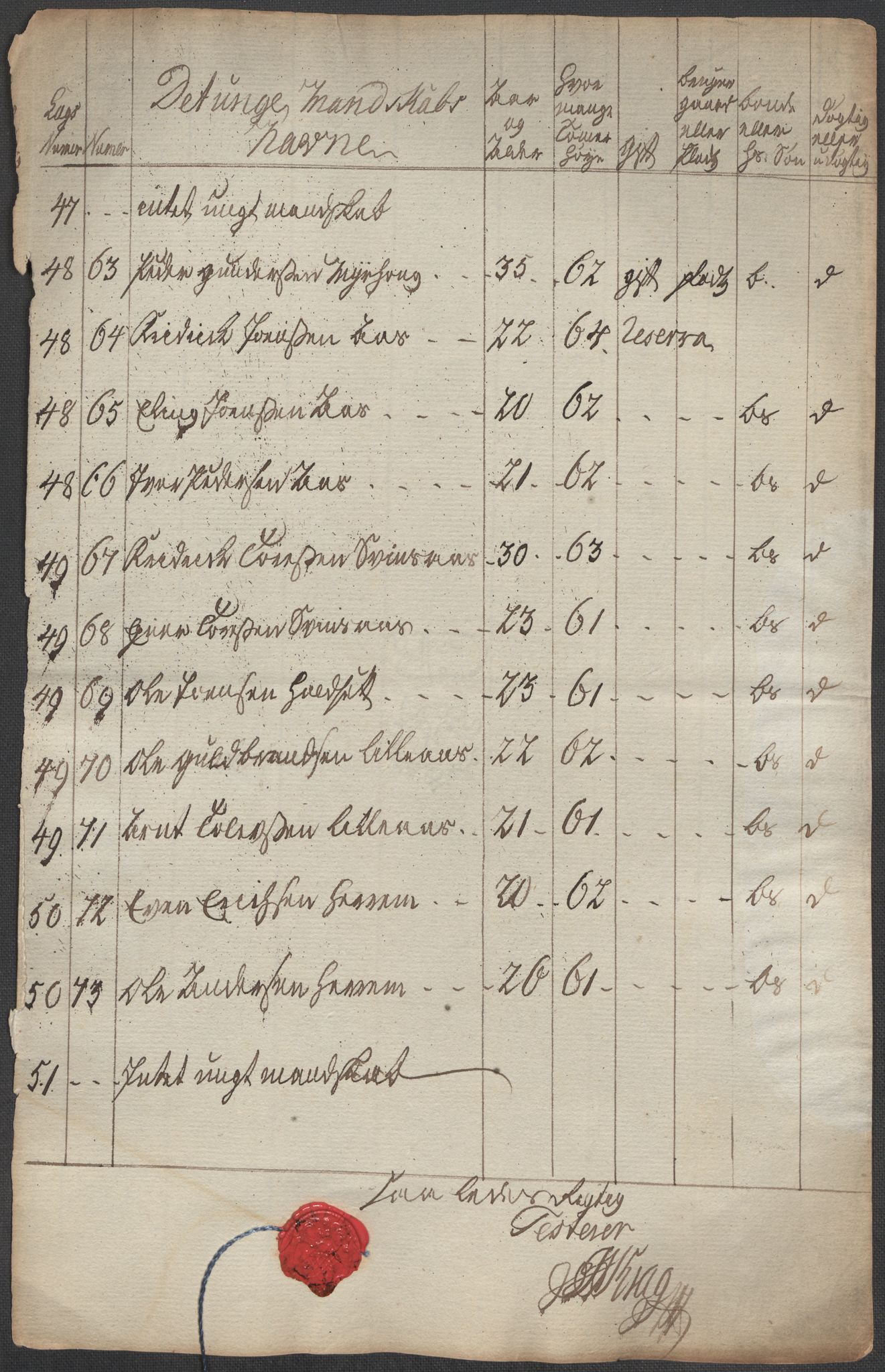 Generalitets- og kommissariatskollegiet, Det kongelige norske kommissariatskollegium, AV/RA-EA-5420/E/Eh/L0001b: Diverse, 1659-1807, p. 16