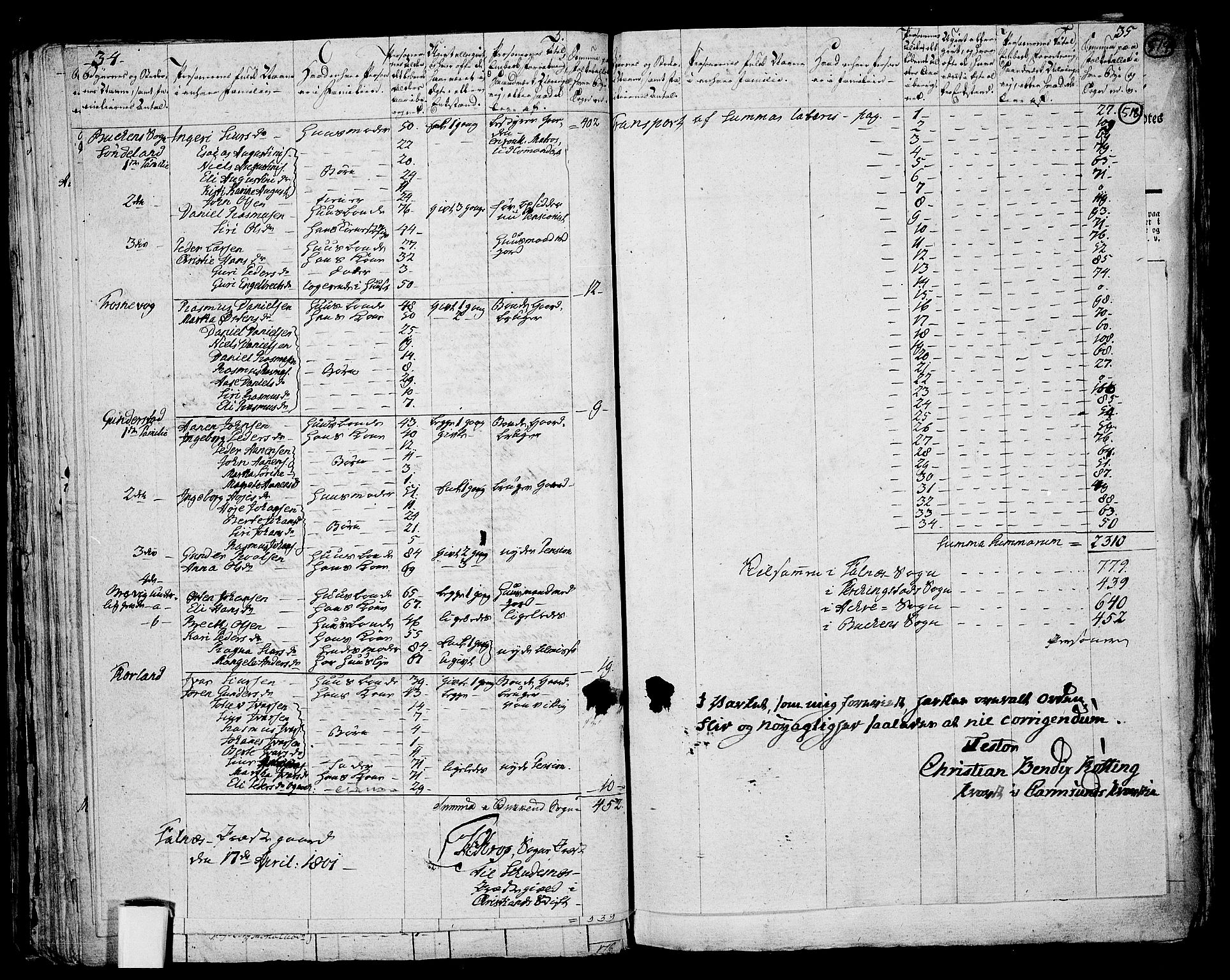 RA, 1801 census for 1150P Skudenes, 1801, p. 517b-518a