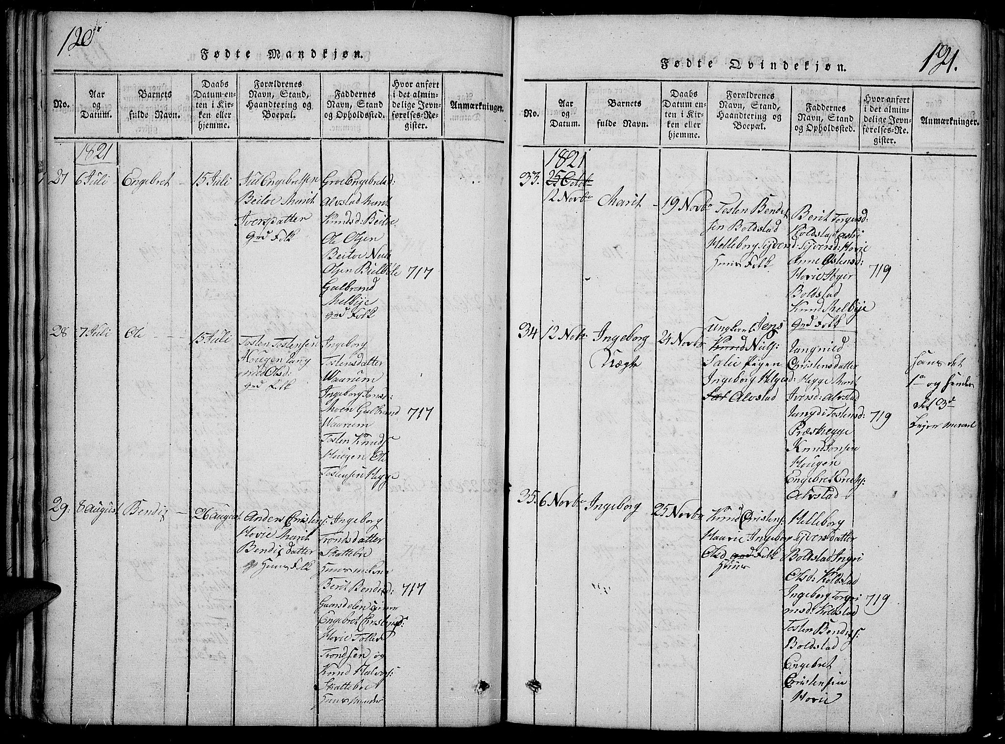 Slidre prestekontor, SAH/PREST-134/H/Ha/Hab/L0002: Parish register (copy) no. 2, 1814-1839, p. 120-121