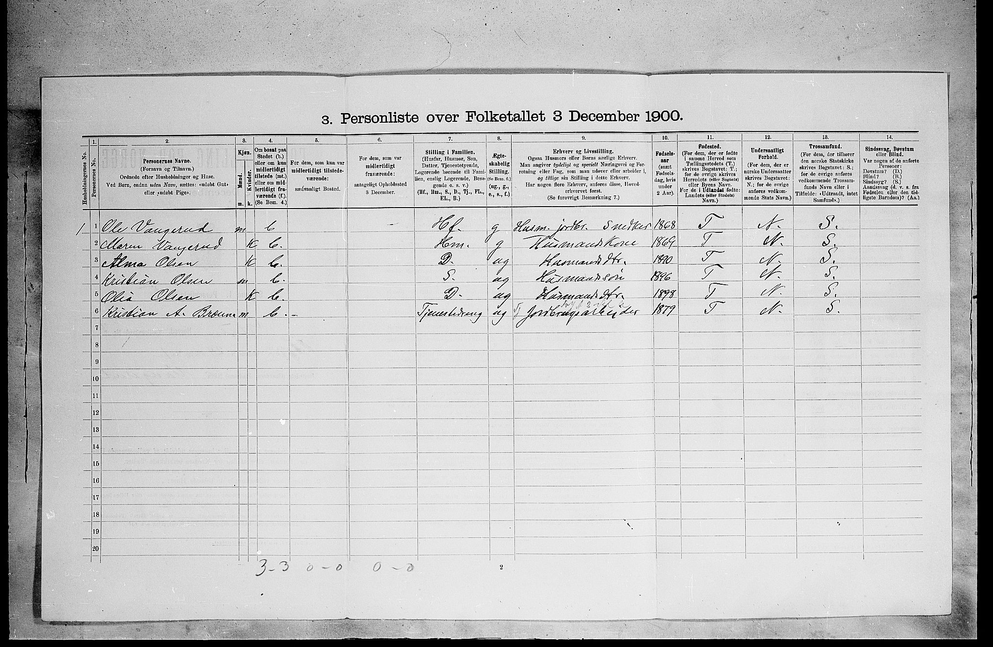 SAH, 1900 census for Grue, 1900, p. 490