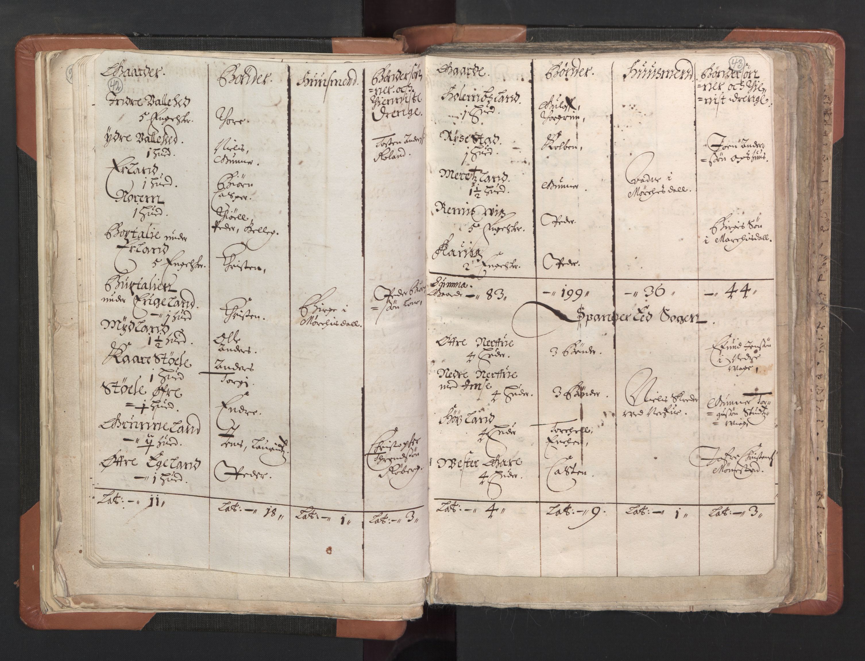 RA, Vicar's Census 1664-1666, no. 16: Lista deanery, 1664-1666, p. 42-43