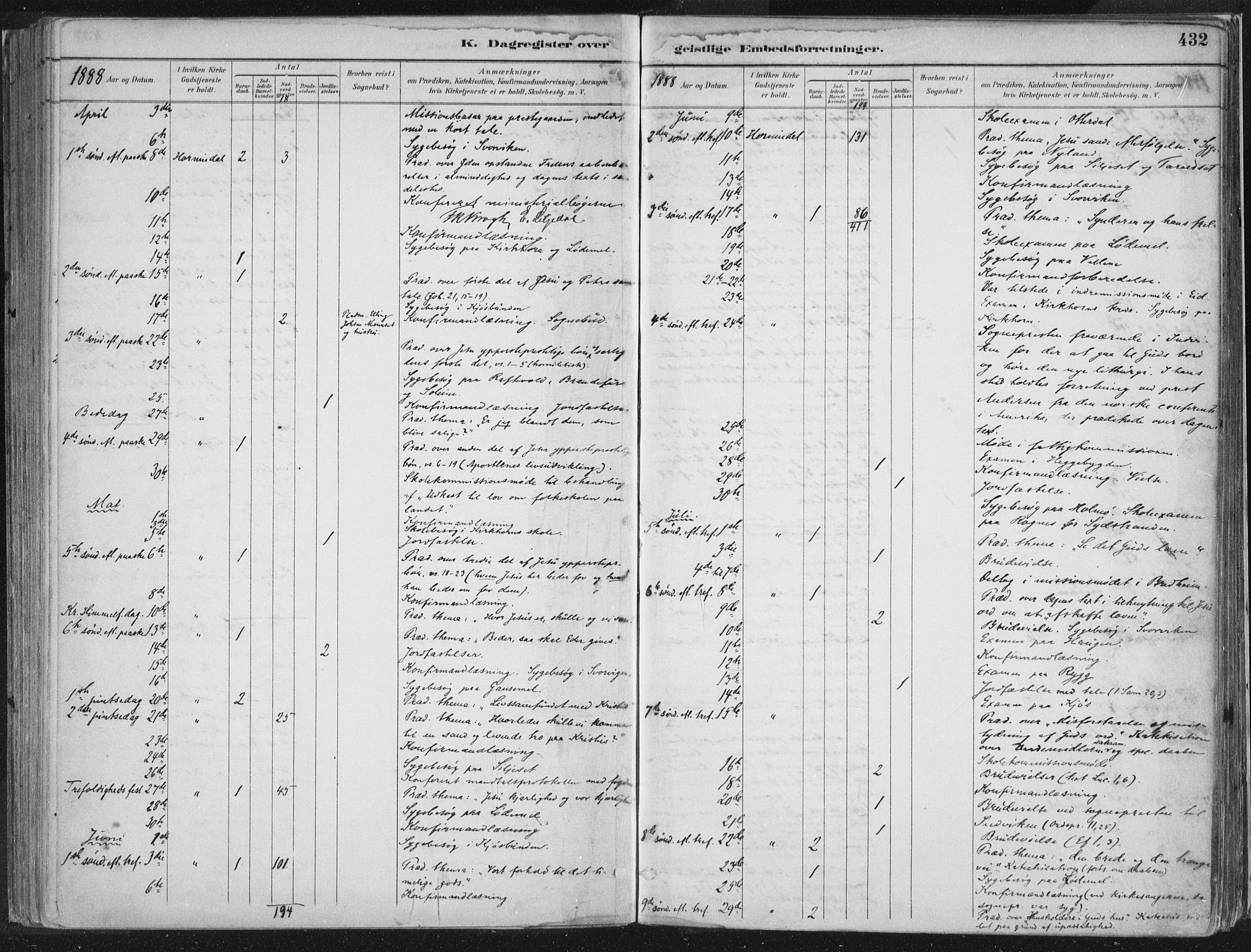 Hornindal sokneprestembete, AV/SAB-A-82401/H/Haa/Haaa/L0003/0002: Parish register (official) no. A 3B, 1885-1917, p. 432