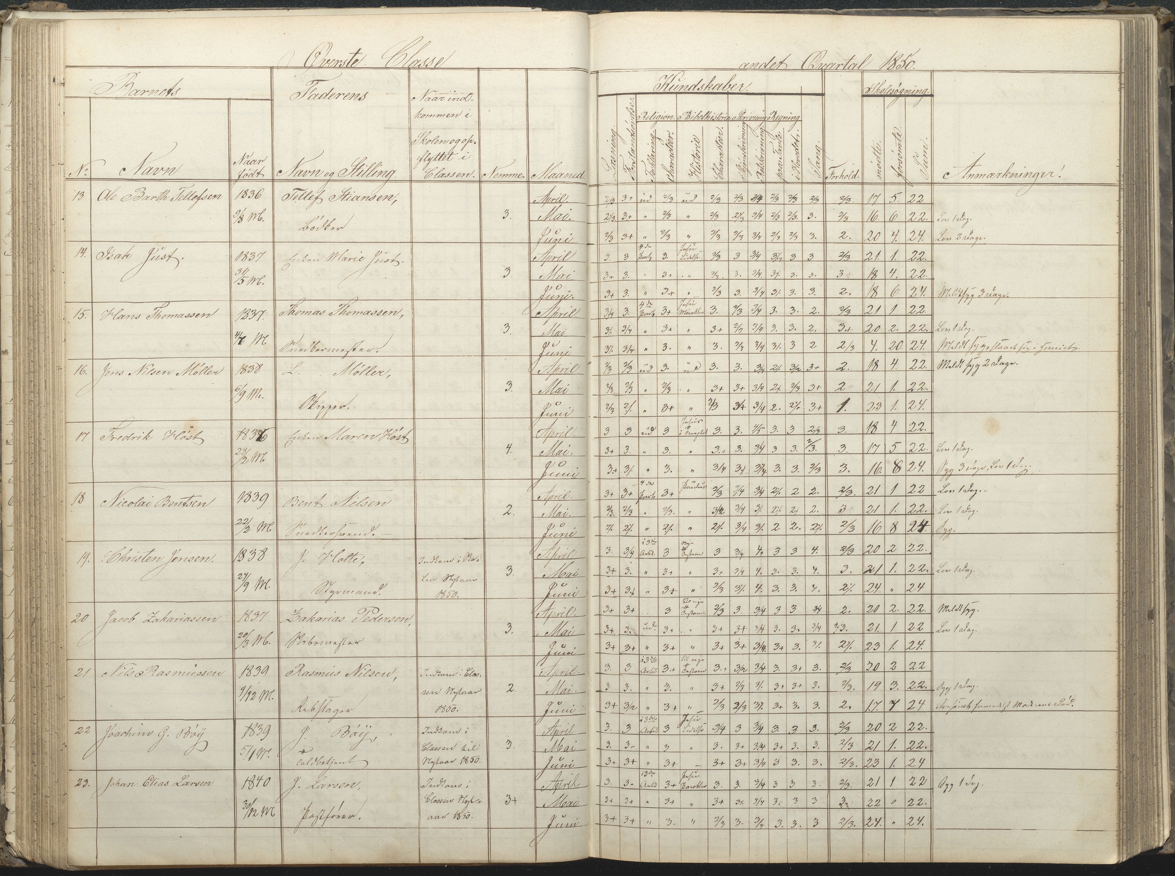 Arendal kommune, Katalog I, AAKS/KA0906-PK-I/07/L0032: Fattigskolens dagbok, 1843-1856