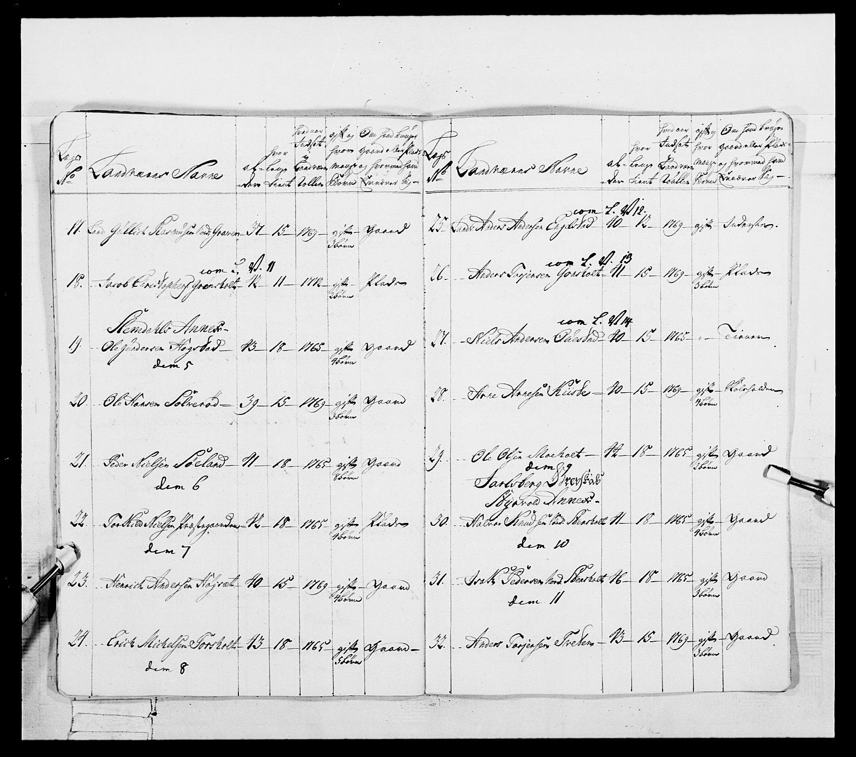 Generalitets- og kommissariatskollegiet, Det kongelige norske kommissariatskollegium, AV/RA-EA-5420/E/Eh/L0054: 2. Smålenske nasjonale infanteriregiment, 1769-1776, p. 434