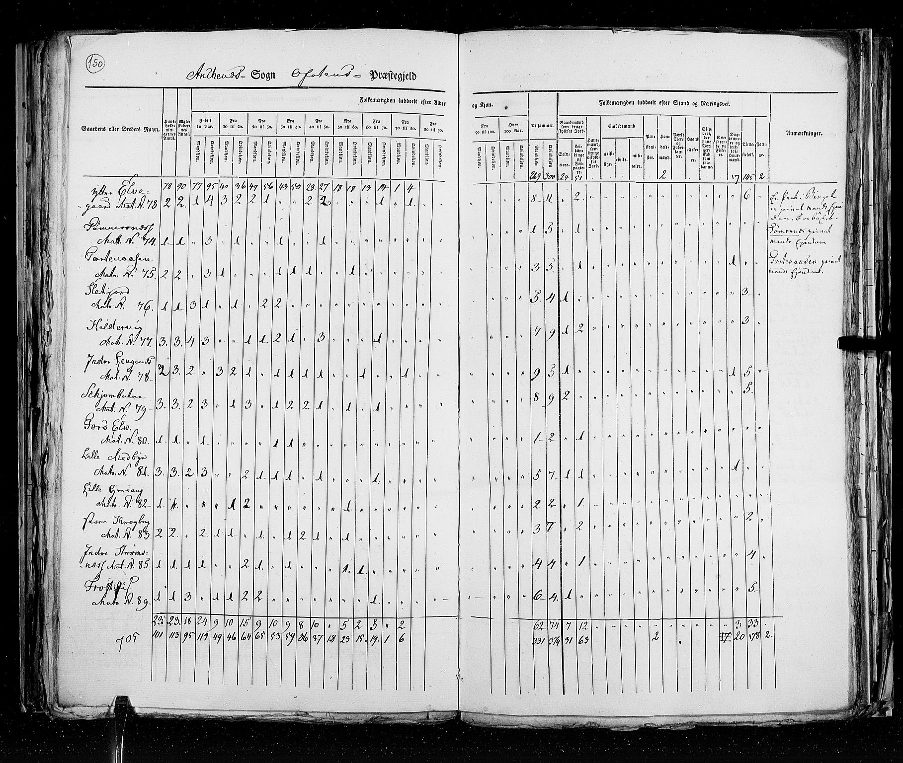 RA, Census 1825, vol. 18: Nordland amt, 1825, p. 150