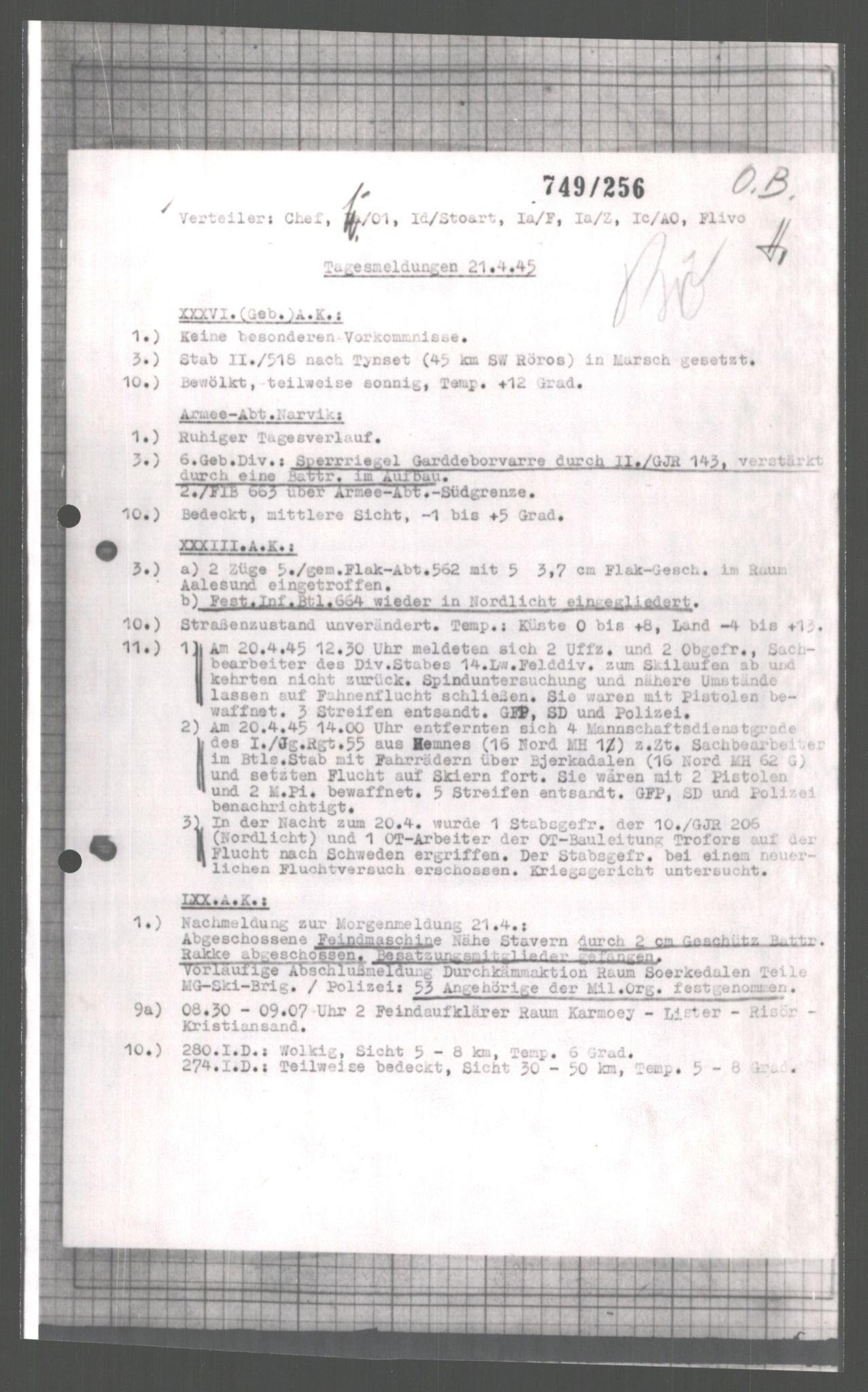 Forsvarets Overkommando. 2 kontor. Arkiv 11.4. Spredte tyske arkivsaker, AV/RA-RAFA-7031/D/Dar/Dara/L0004: Krigsdagbøker for 20. Gebirgs-Armee-Oberkommando (AOK 20), 1945, p. 681