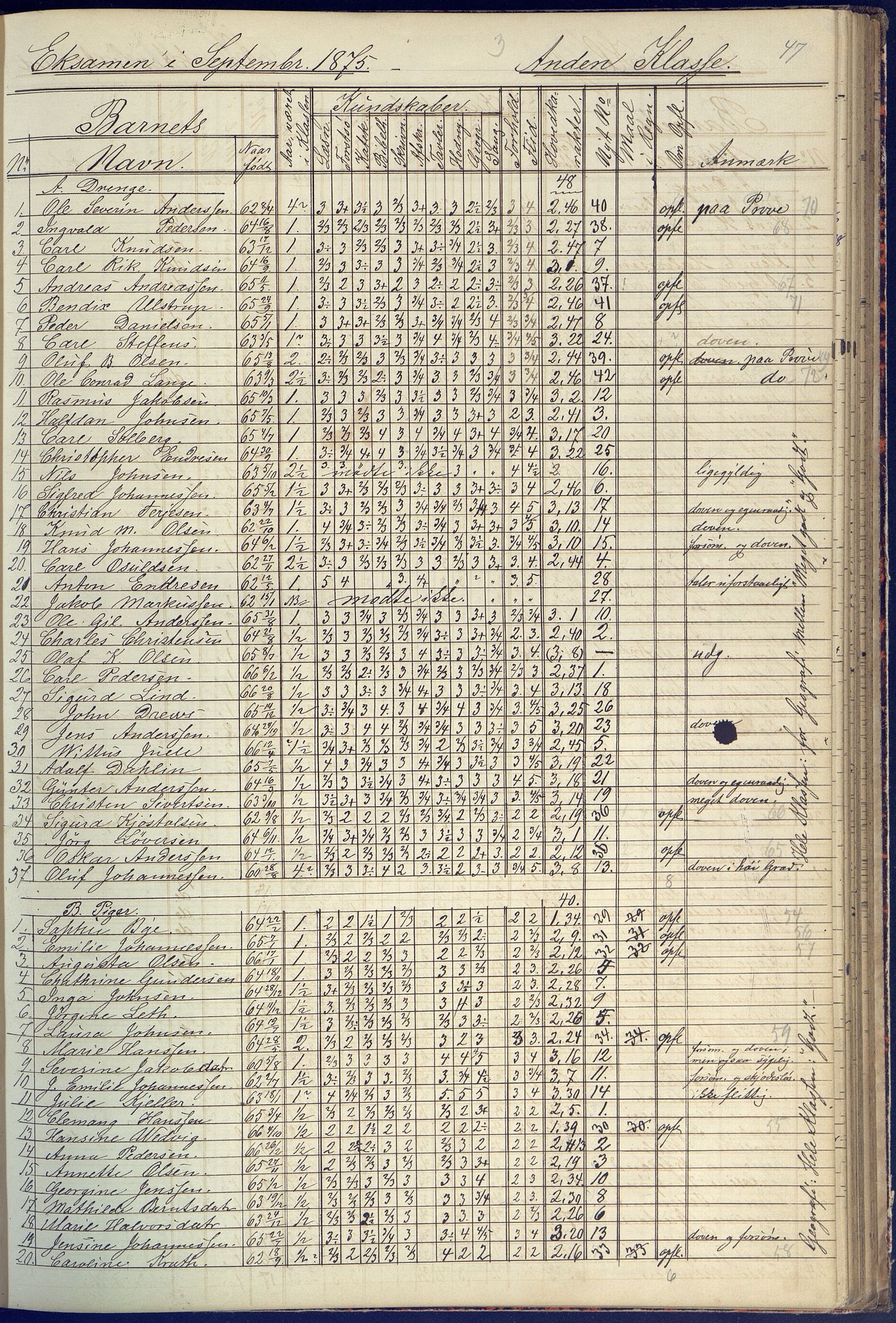 Arendal kommune, Katalog I, AAKS/KA0906-PK-I/07/L0090: Eksamensprotokoll, 1871-1888, p. 47