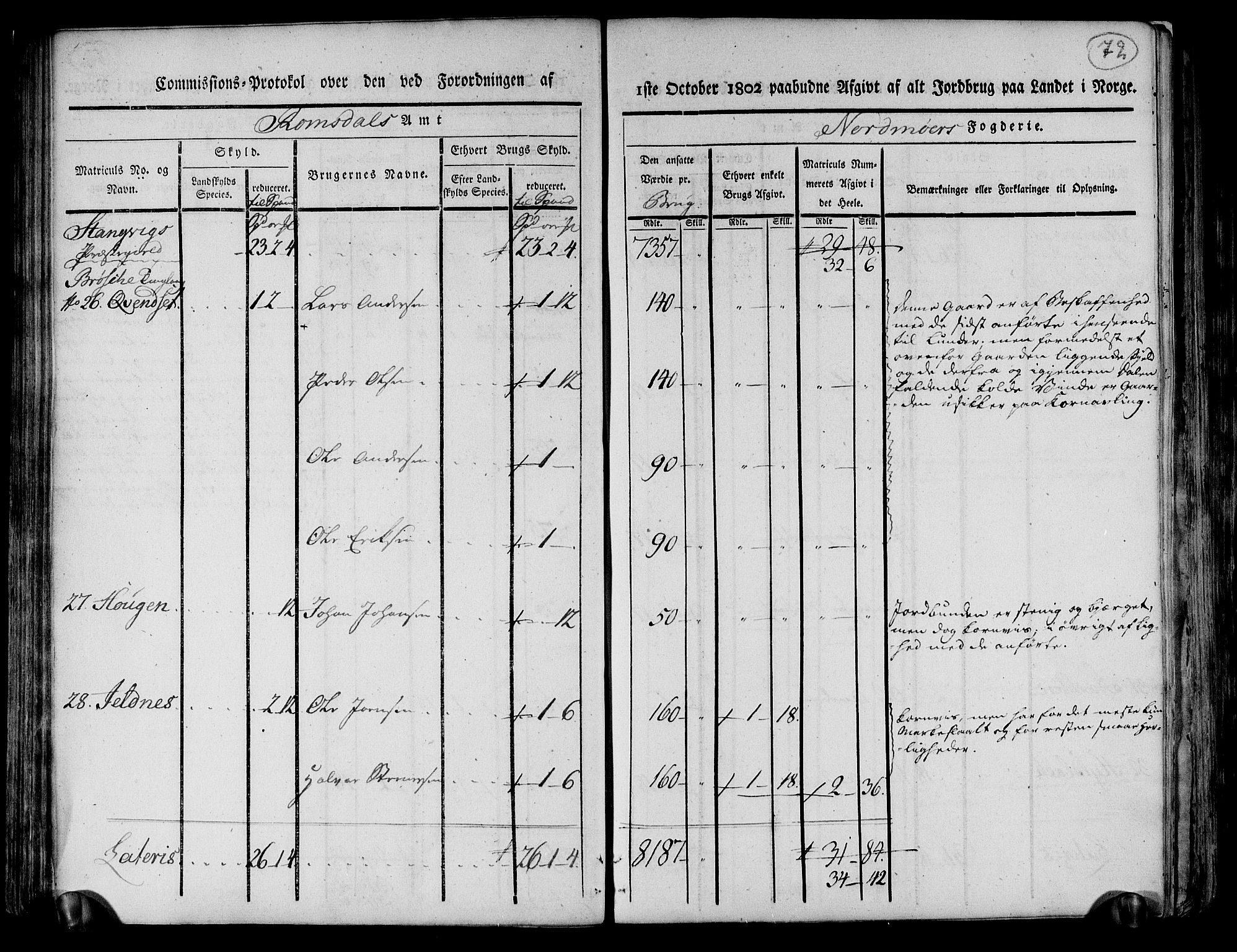 Rentekammeret inntil 1814, Realistisk ordnet avdeling, AV/RA-EA-4070/N/Ne/Nea/L0130: til 0132: Nordmøre fogderi. Kommisjonsprotokoll, 1803, p. 73