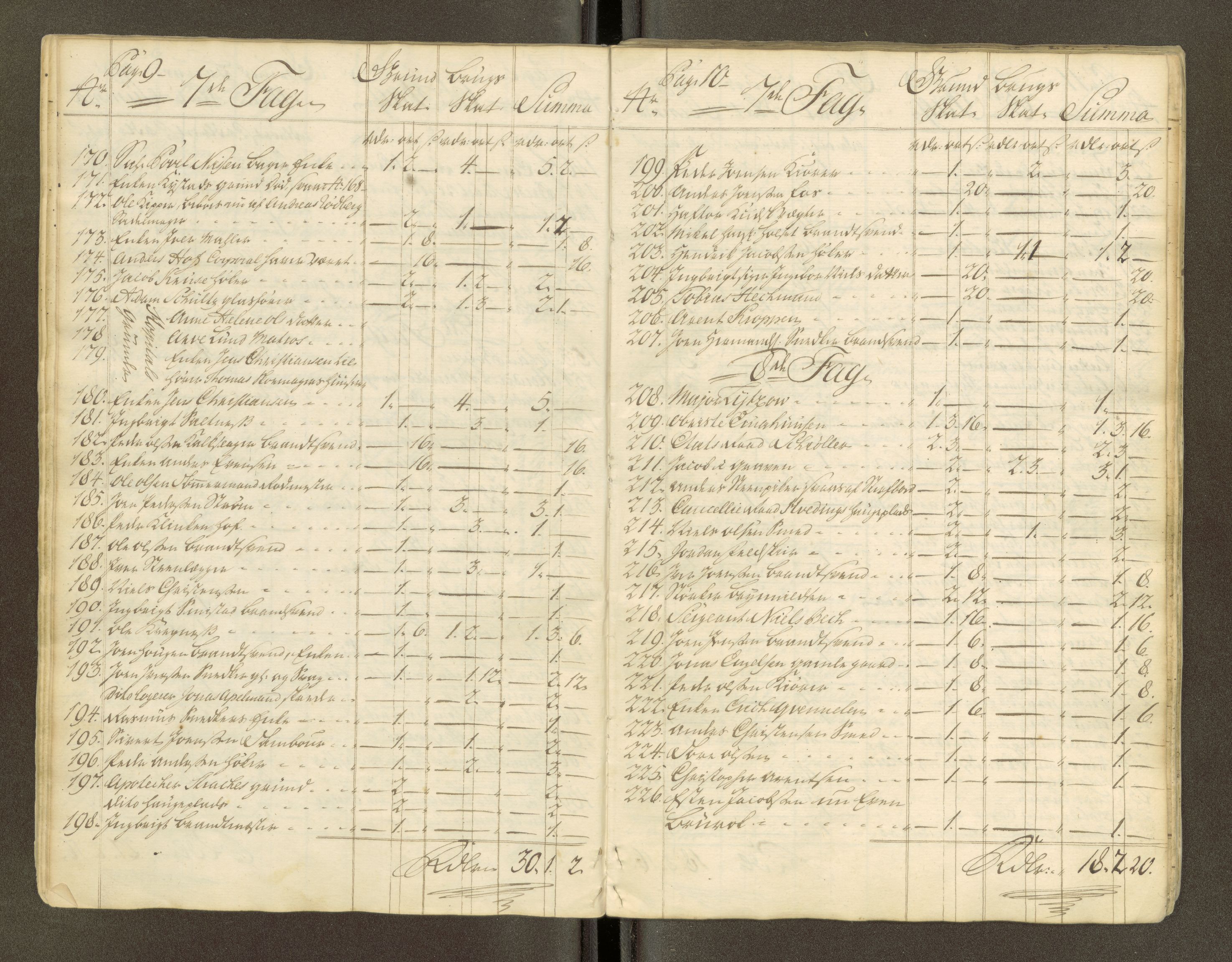Trondheim magistrat, AV/SAT-A-4372/D/Da/L0007: Skattemanntall, 1740-1745, p. 211