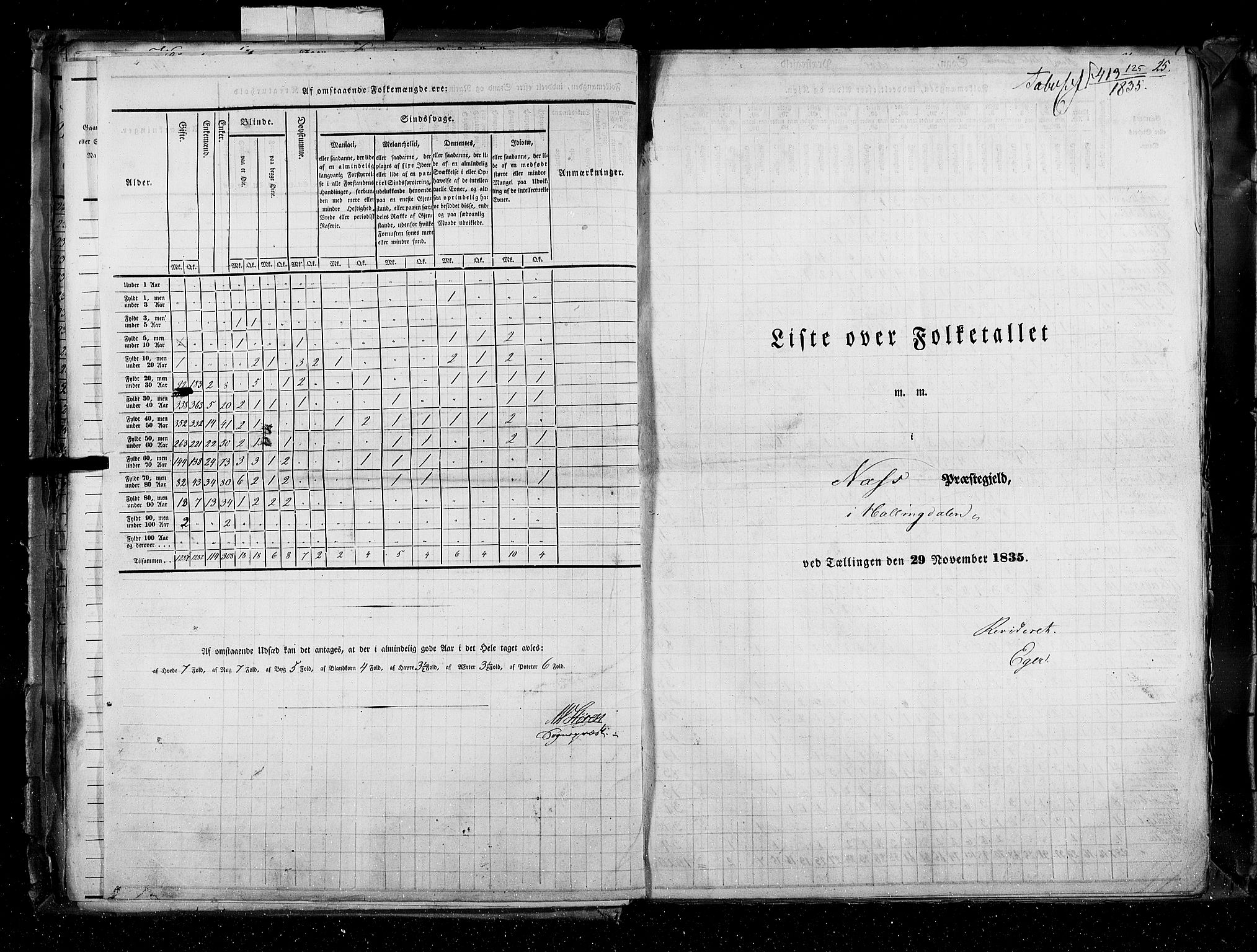 RA, Census 1835, vol. 4: Buskerud amt og Jarlsberg og Larvik amt, 1835, p. 25