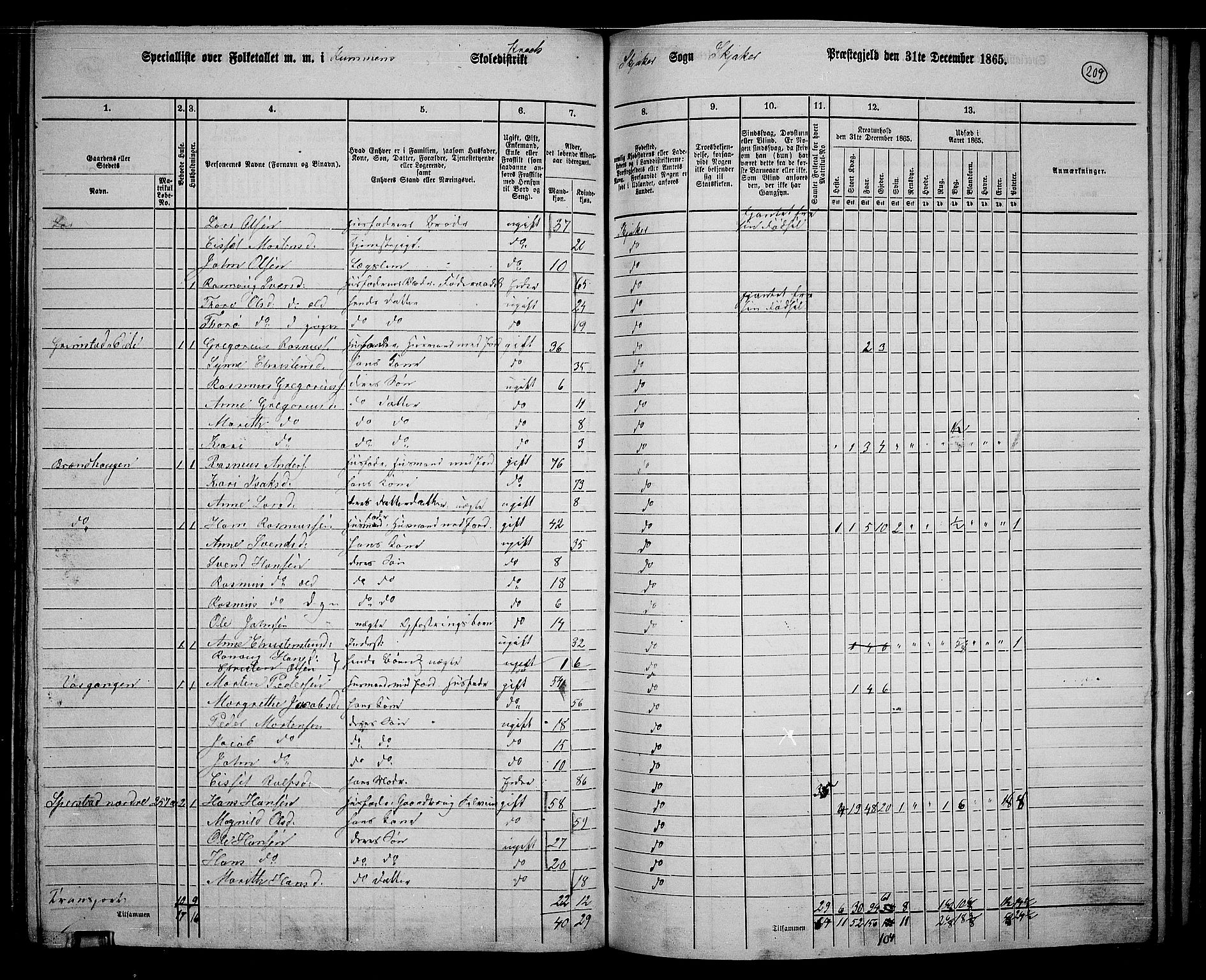 RA, 1865 census for Skjåk, 1865, p. 61