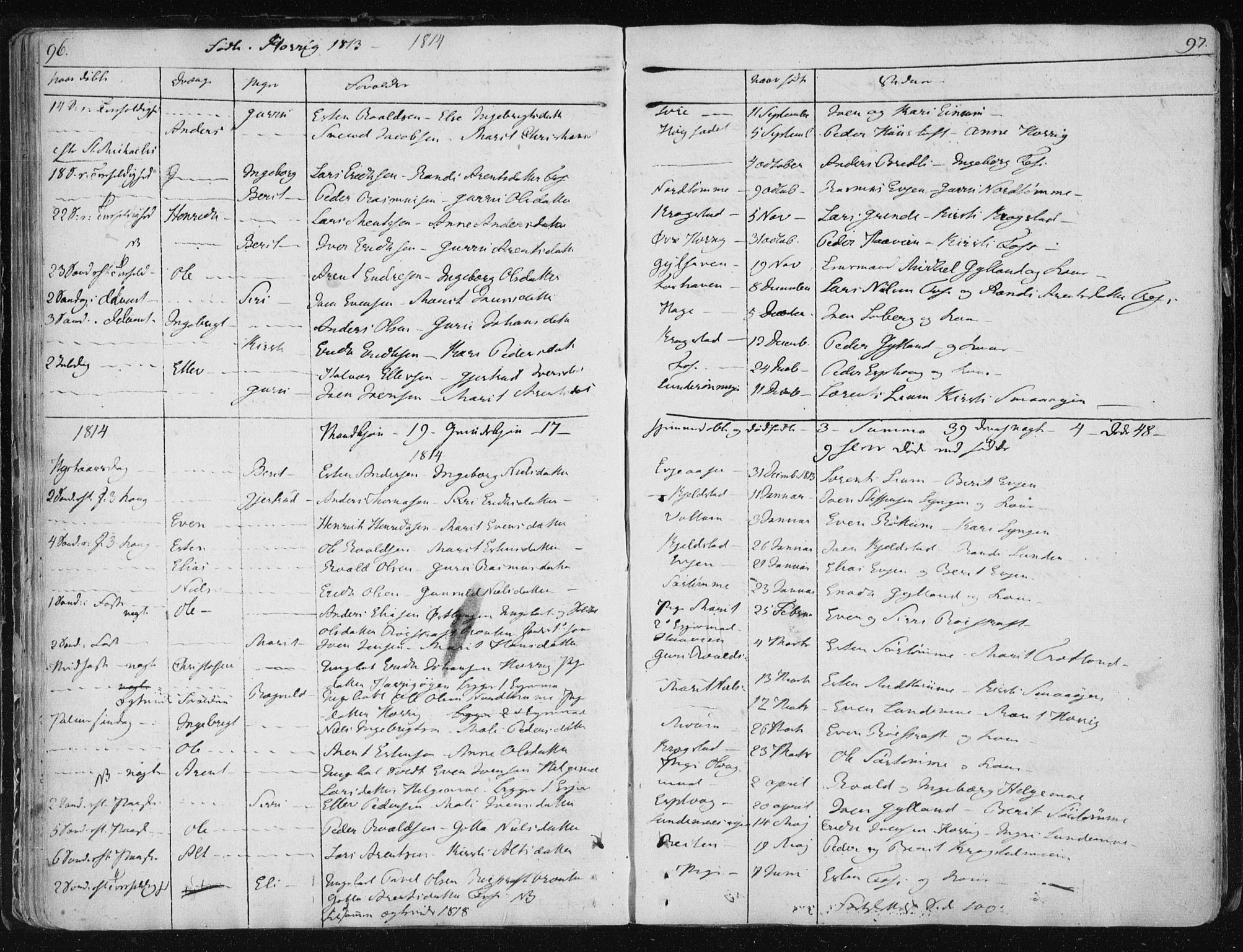 Ministerialprotokoller, klokkerbøker og fødselsregistre - Sør-Trøndelag, AV/SAT-A-1456/687/L0993: Parish register (official) no. 687A03 /2, 1788-1815, p. 96-97