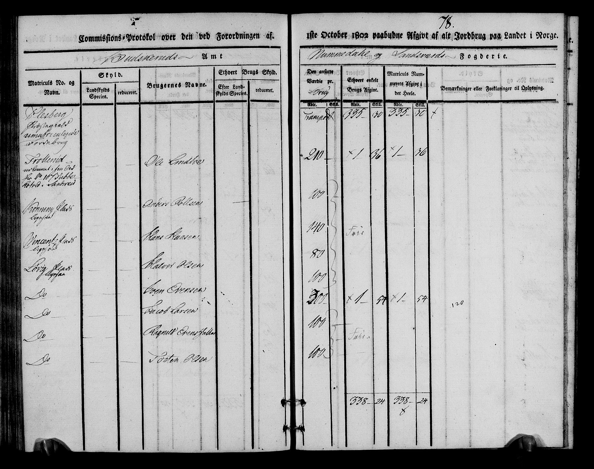 Rentekammeret inntil 1814, Realistisk ordnet avdeling, AV/RA-EA-4070/N/Ne/Nea/L0055: Numedal og Sandsvær fogderi. Kommisjonsprotokoll for Flesberg prestegjeld, 1803, p. 79