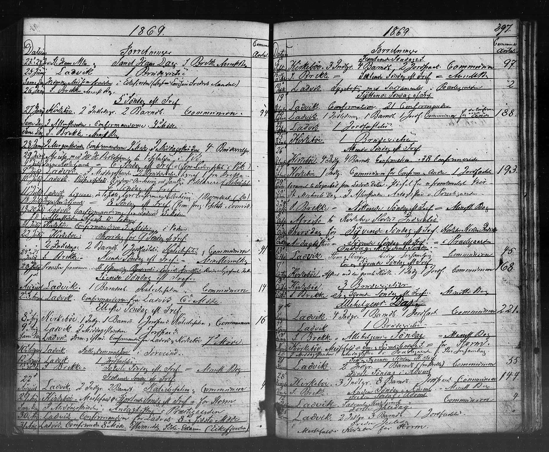 Lavik sokneprestembete, AV/SAB-A-80901: Parish register (official) no. A 4, 1864-1881, p. 397