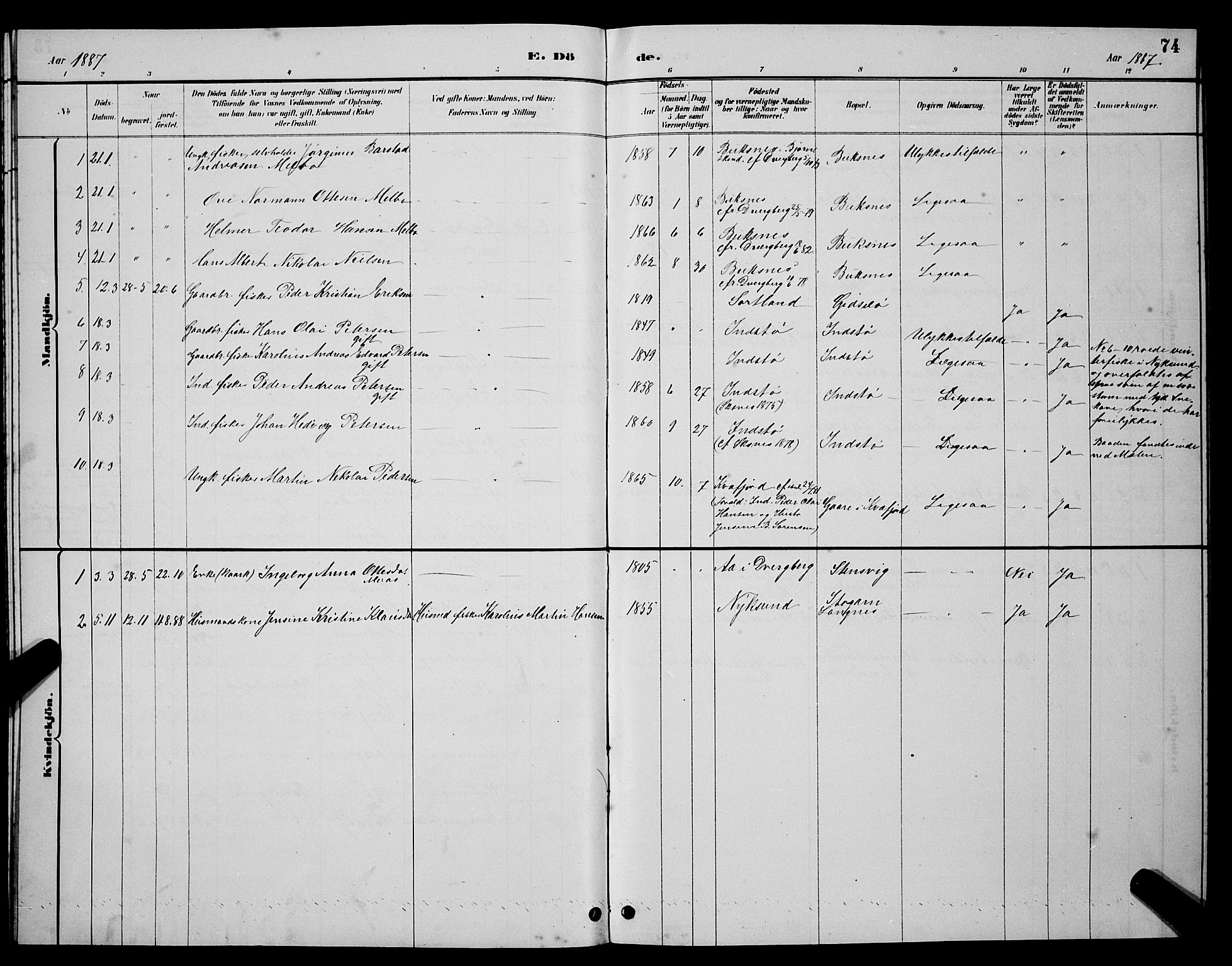 Ministerialprotokoller, klokkerbøker og fødselsregistre - Nordland, AV/SAT-A-1459/894/L1360: Parish register (copy) no. 894C03, 1885-1888, p. 74