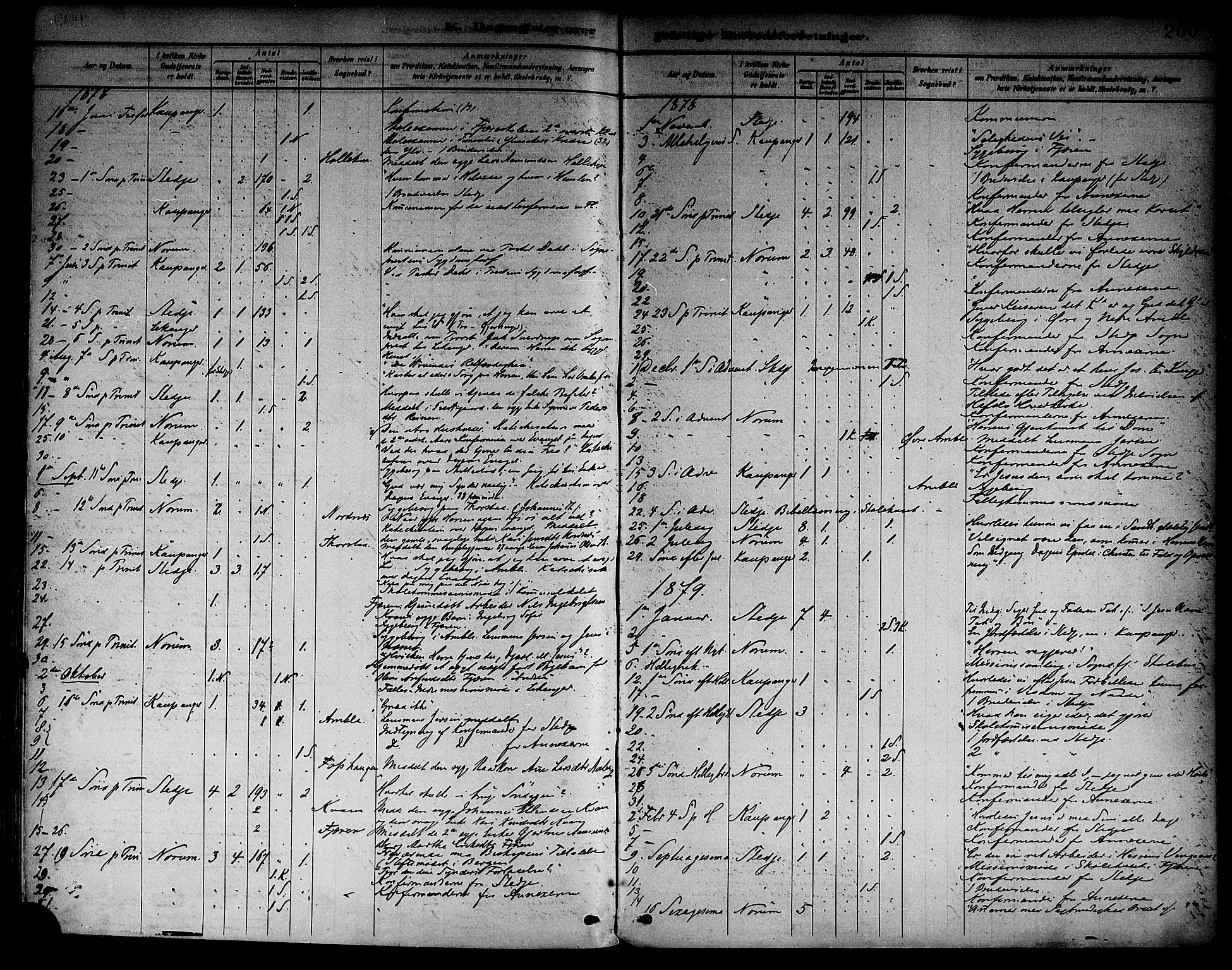 Sogndal sokneprestembete, SAB/A-81301/H/Haa/Haab/L0001: Parish register (official) no. B 1, 1878-1899, p. 200