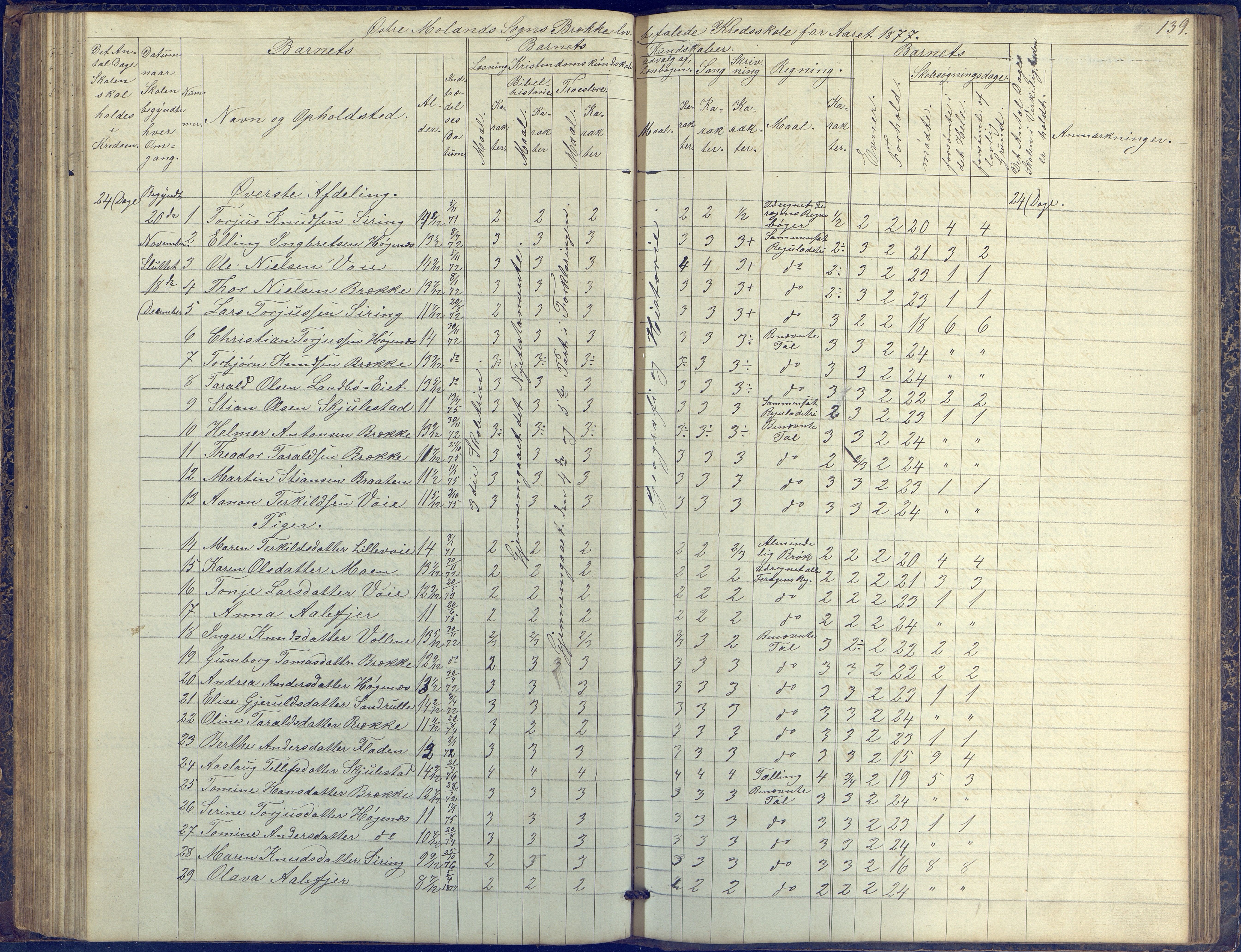 Austre Moland kommune, AAKS/KA0918-PK/09/09b/L0002: Skoleprotokoll, 1852-1878, p. 139