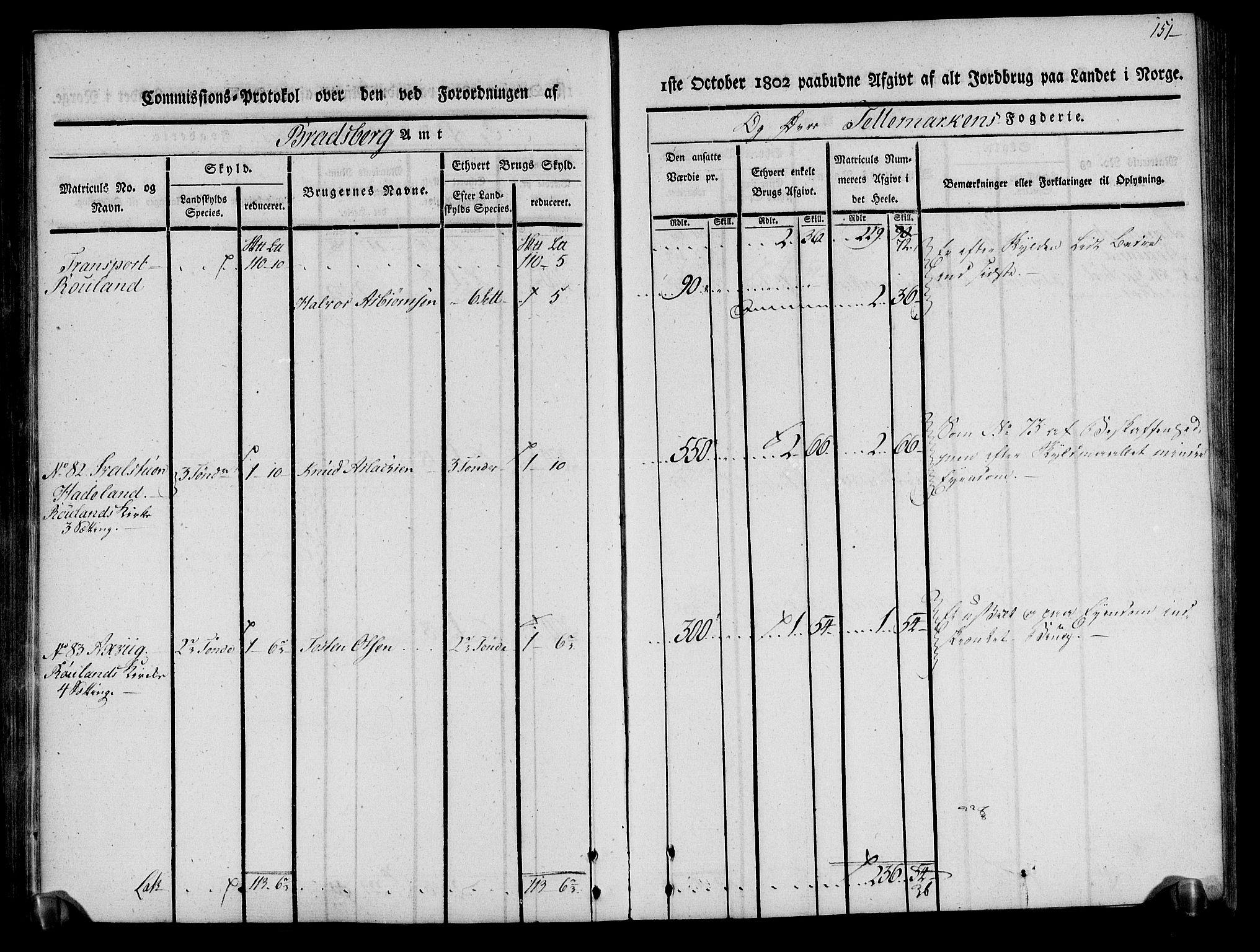 Rentekammeret inntil 1814, Realistisk ordnet avdeling, AV/RA-EA-4070/N/Ne/Nea/L0075: Øvre Telemarken fogderi. Kommisjonsprotokoll for fogderiets vestre del - Kviteseid, Vinje, Moland [):Fyresdal] og Lårdal prestegjeld., 1803, p. 153