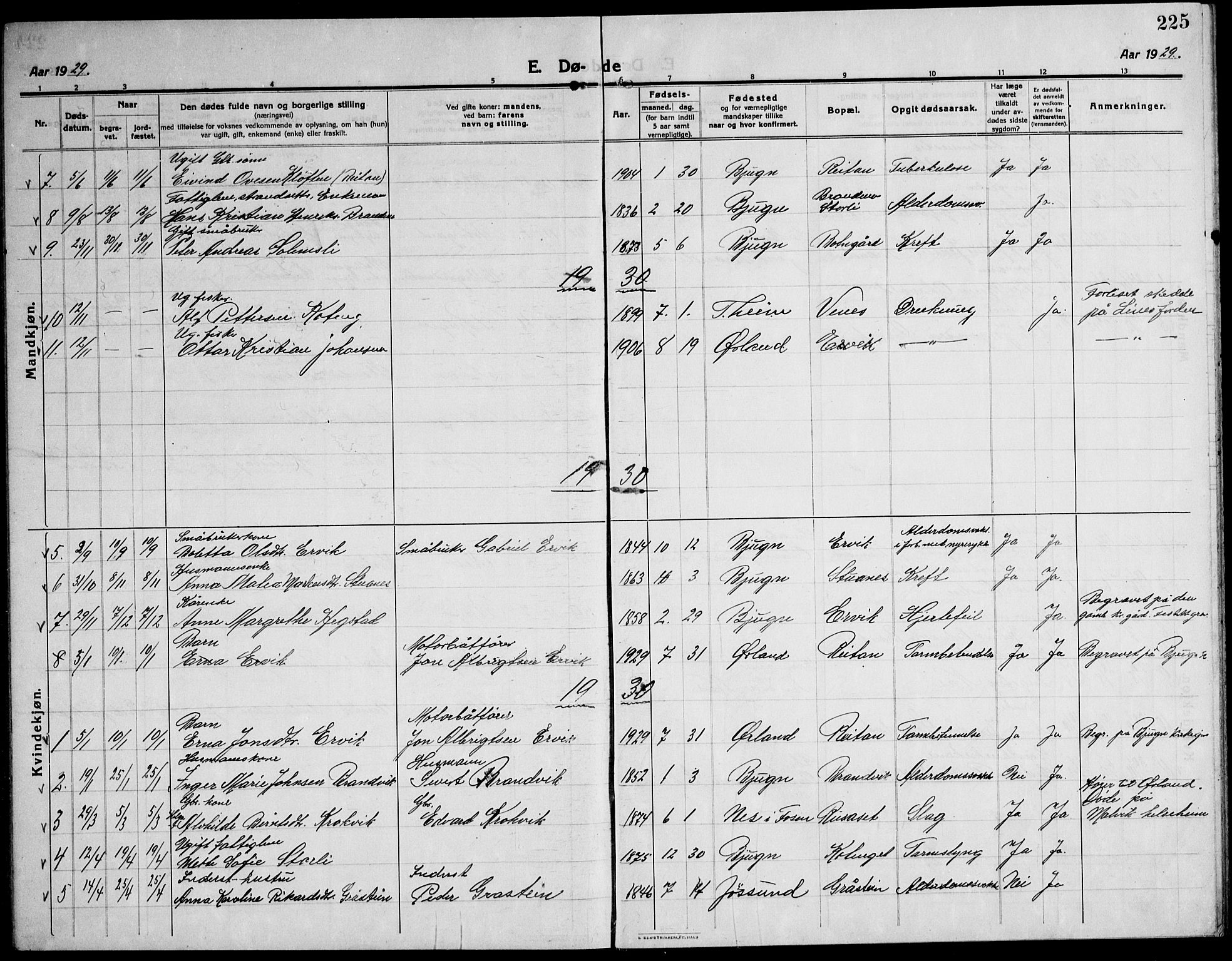 Ministerialprotokoller, klokkerbøker og fødselsregistre - Sør-Trøndelag, SAT/A-1456/651/L0648: Parish register (copy) no. 651C02, 1915-1945, p. 225