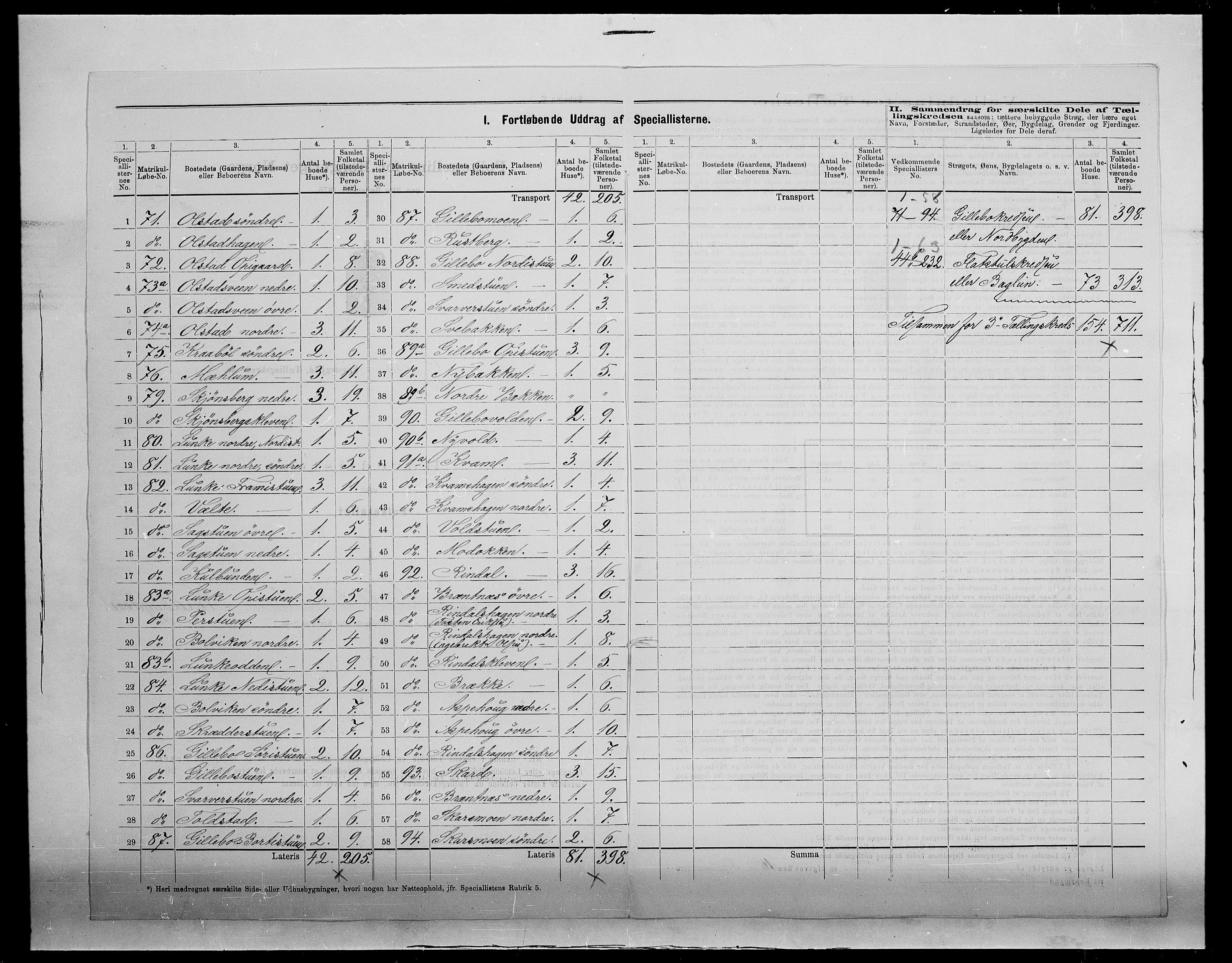 SAH, 1875 census for 0521P Øyer, 1875, p. 28