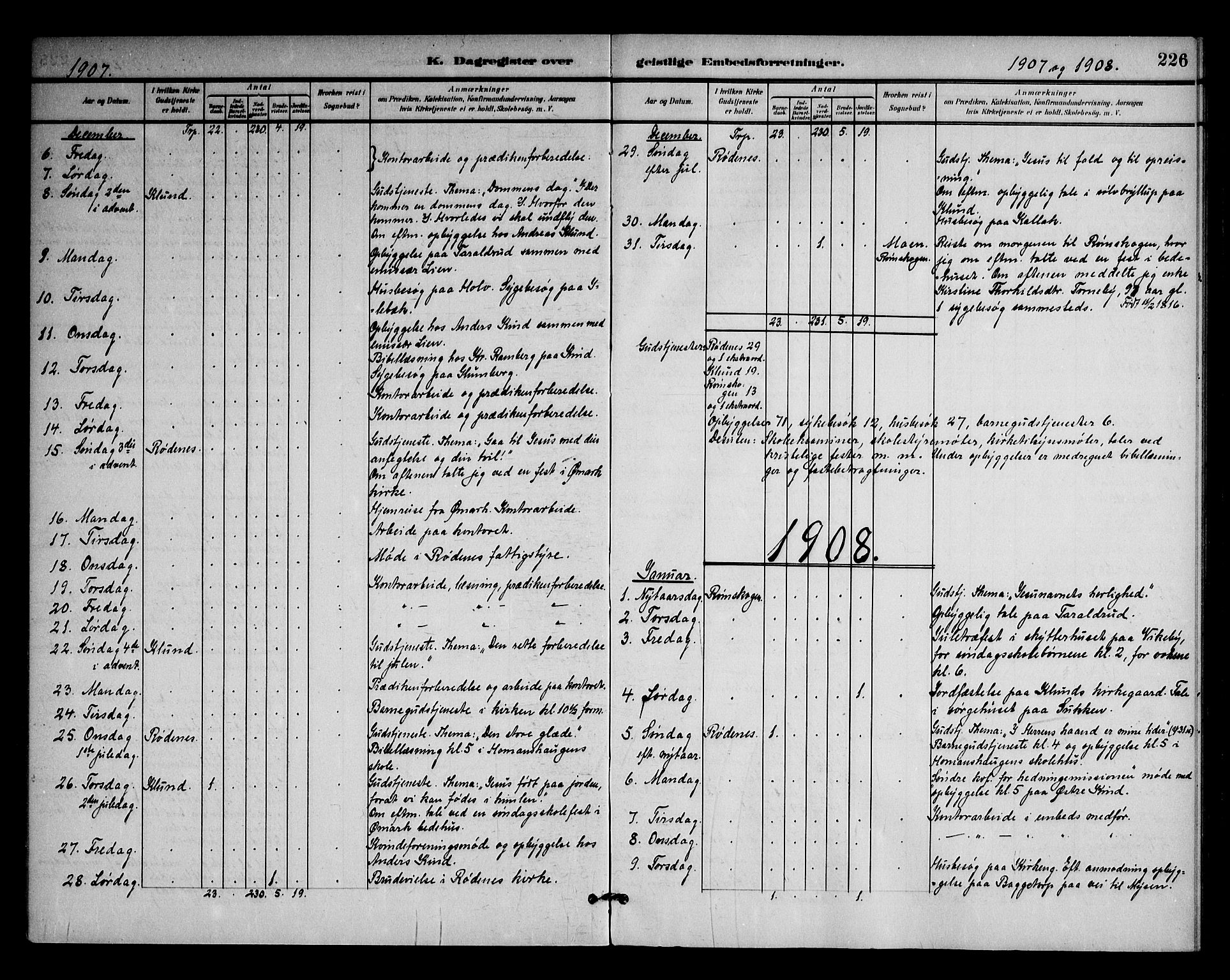 Rødenes prestekontor Kirkebøker, SAO/A-2005/F/Fa/L0011: Parish register (official) no. I 11, 1901-1910, p. 226