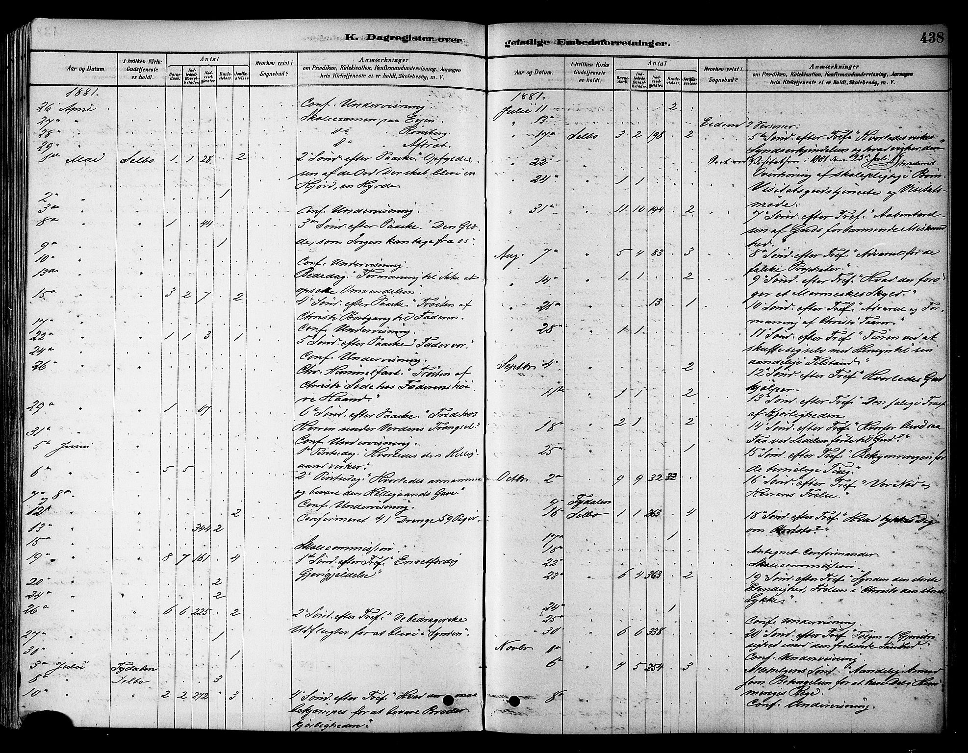 Ministerialprotokoller, klokkerbøker og fødselsregistre - Sør-Trøndelag, SAT/A-1456/695/L1148: Parish register (official) no. 695A08, 1878-1891, p. 438