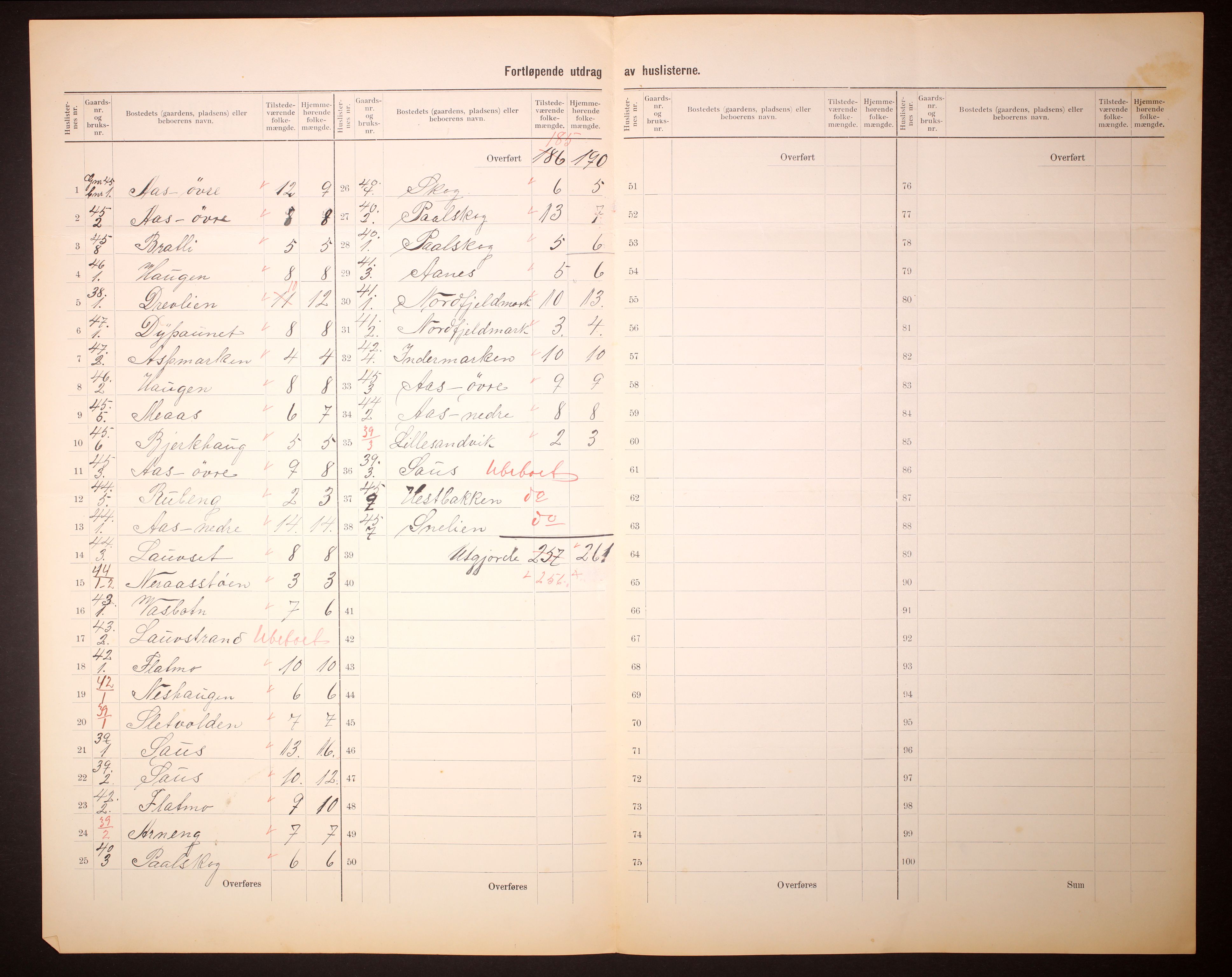 RA, 1910 census for Velfjord, 1910, p. 14