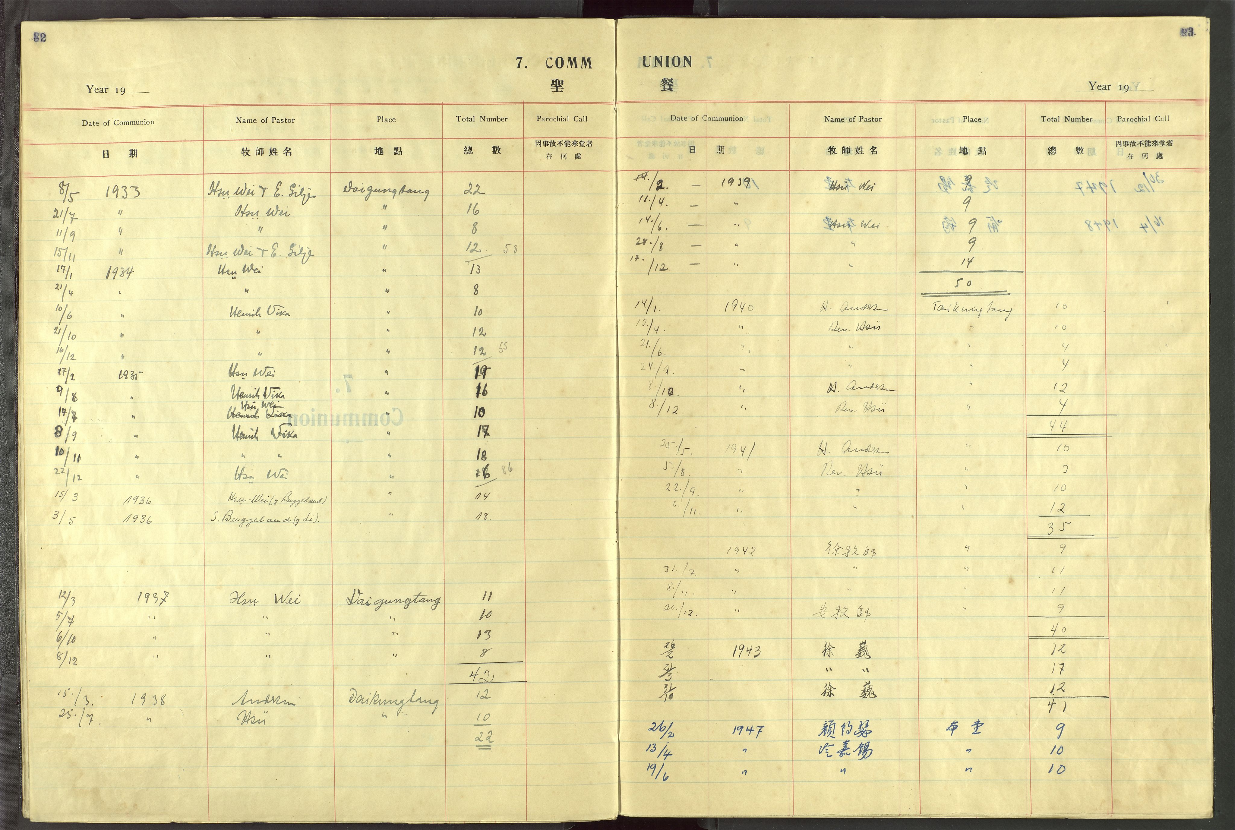 Det Norske Misjonsselskap - utland - Kina (Hunan), VID/MA-A-1065/Dm/L0098: Parish register (official) no. 136, 1933-1947, p. 82-83