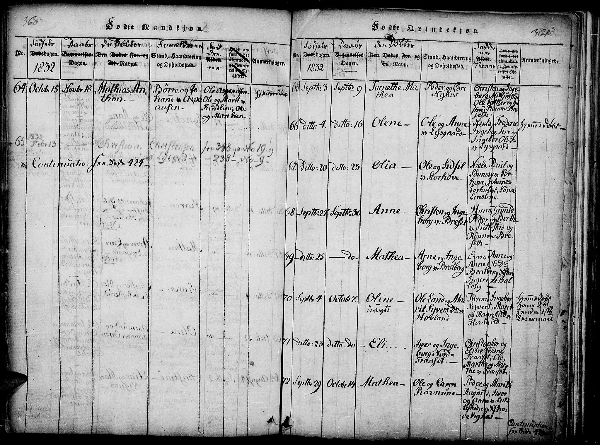 Fåberg prestekontor, SAH/PREST-086/H/Ha/Haa/L0003: Parish register (official) no. 3, 1818-1833, p. 360-361