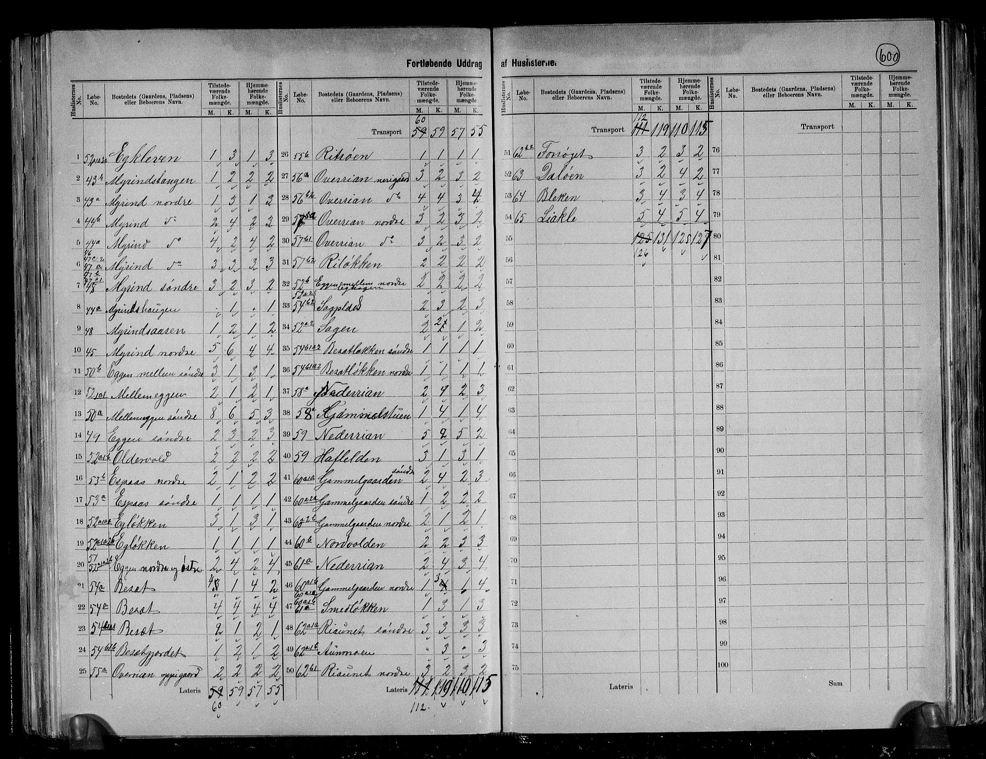 RA, 1891 census for 1658 Børsa, 1891, p. 8