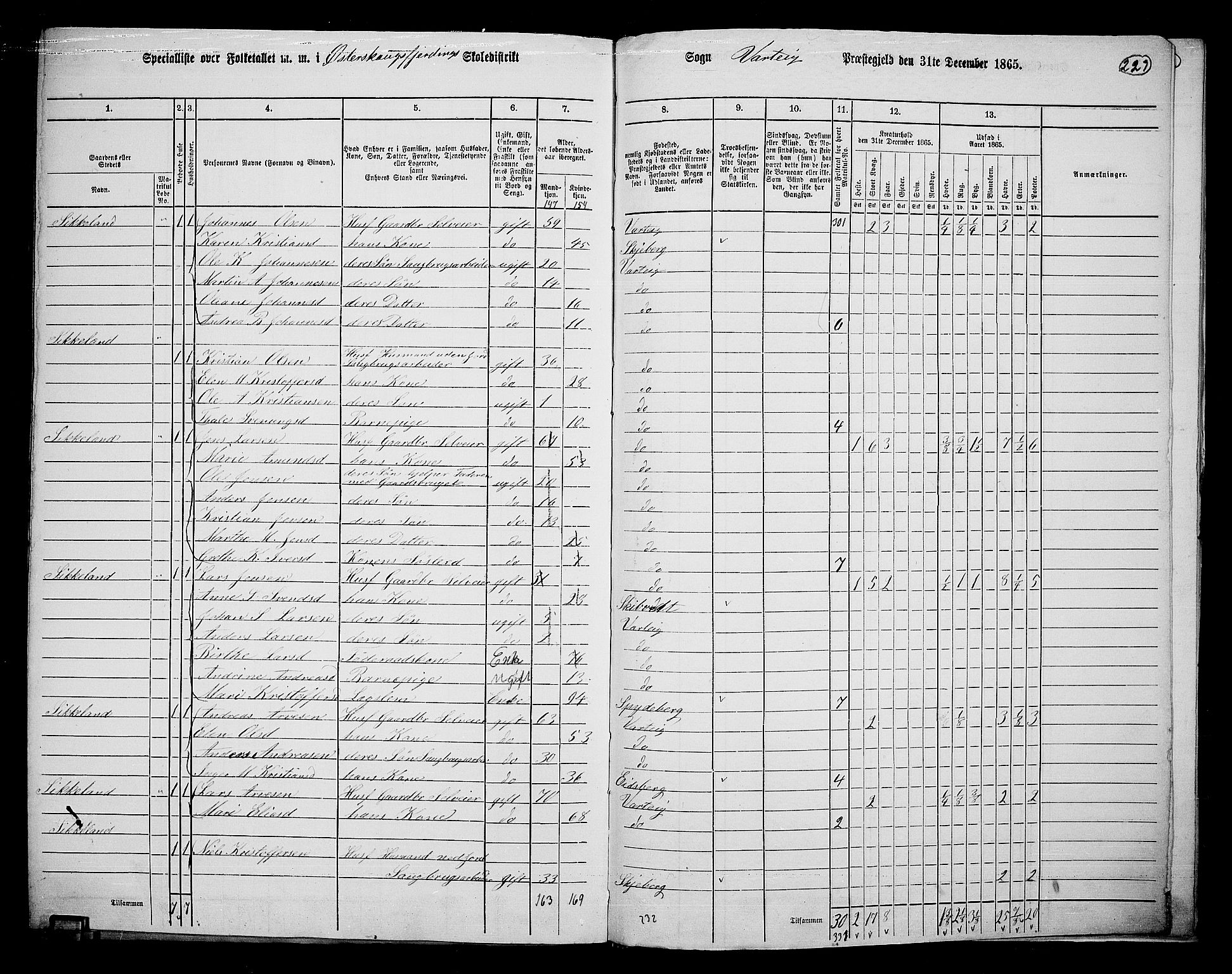 RA, 1865 census for Varteig, 1865, p. 47