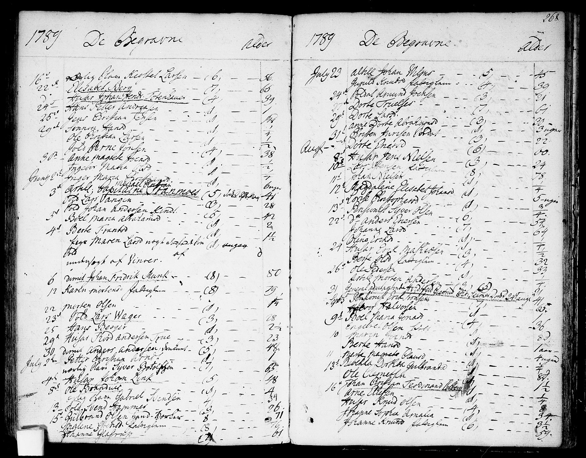 Garnisonsmenigheten Kirkebøker, SAO/A-10846/F/Fa/L0003: Parish register (official) no. 3, 1777-1809, p. 268