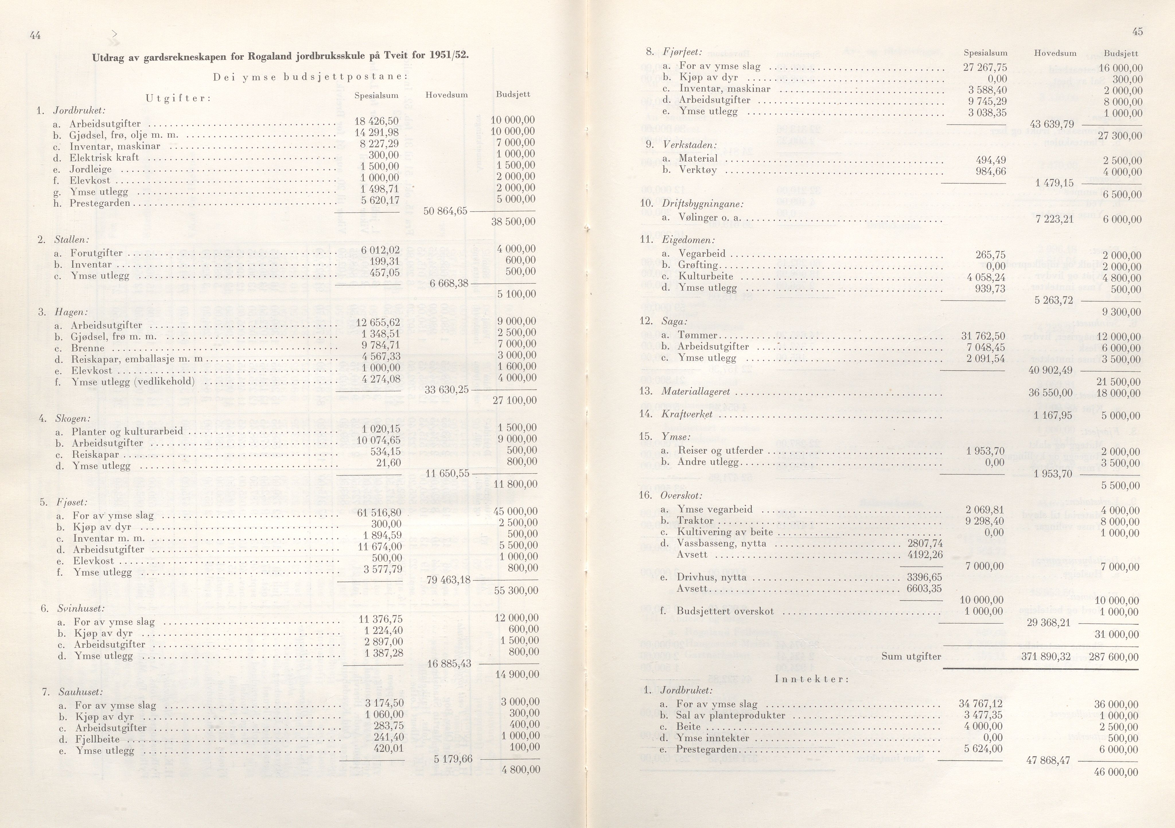 Rogaland fylkeskommune - Fylkesrådmannen , IKAR/A-900/A/Aa/Aaa/L0072: Møtebok , 1953, p. 44-45