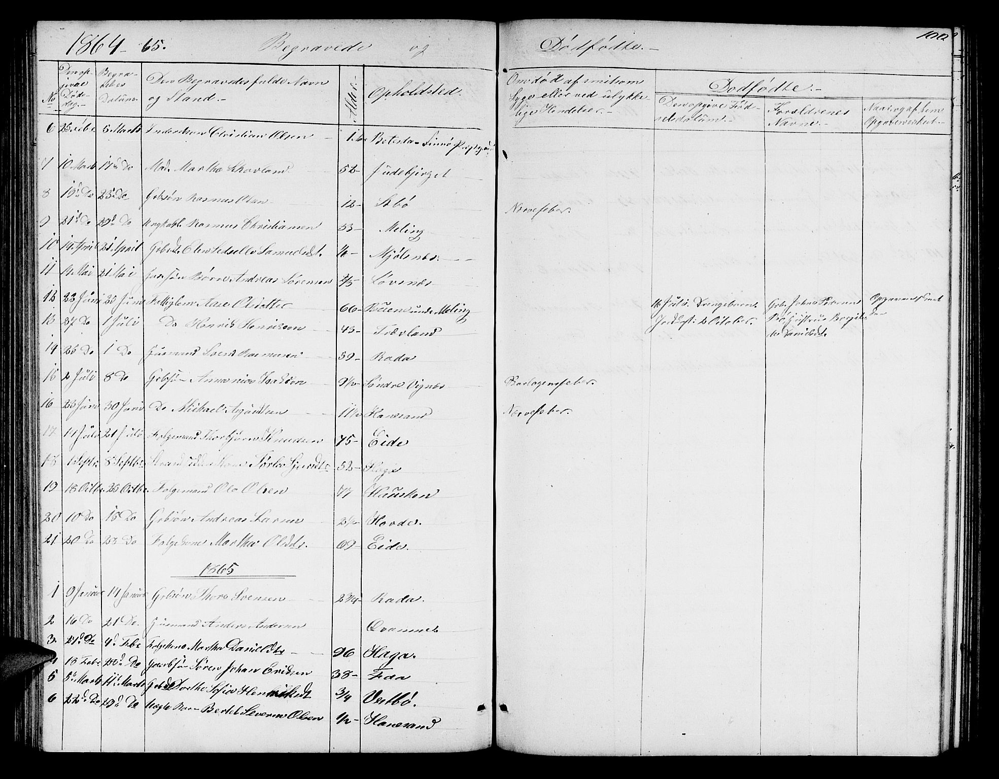 Finnøy sokneprestkontor, SAST/A-101825/H/Ha/Hab/L0002: Parish register (copy) no. B 2, 1857-1878, p. 100