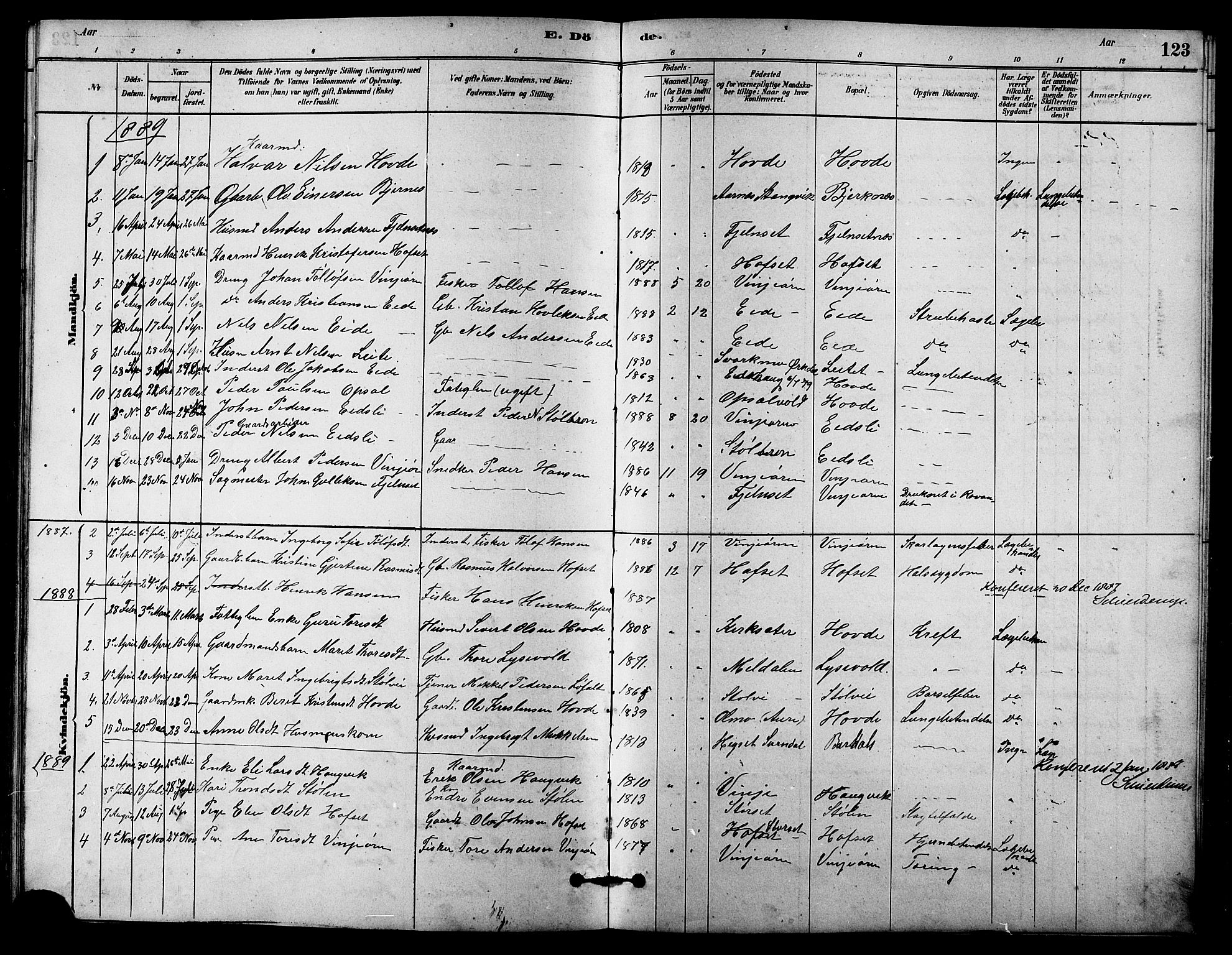Ministerialprotokoller, klokkerbøker og fødselsregistre - Sør-Trøndelag, AV/SAT-A-1456/631/L0514: Parish register (copy) no. 631C02, 1879-1912, p. 123