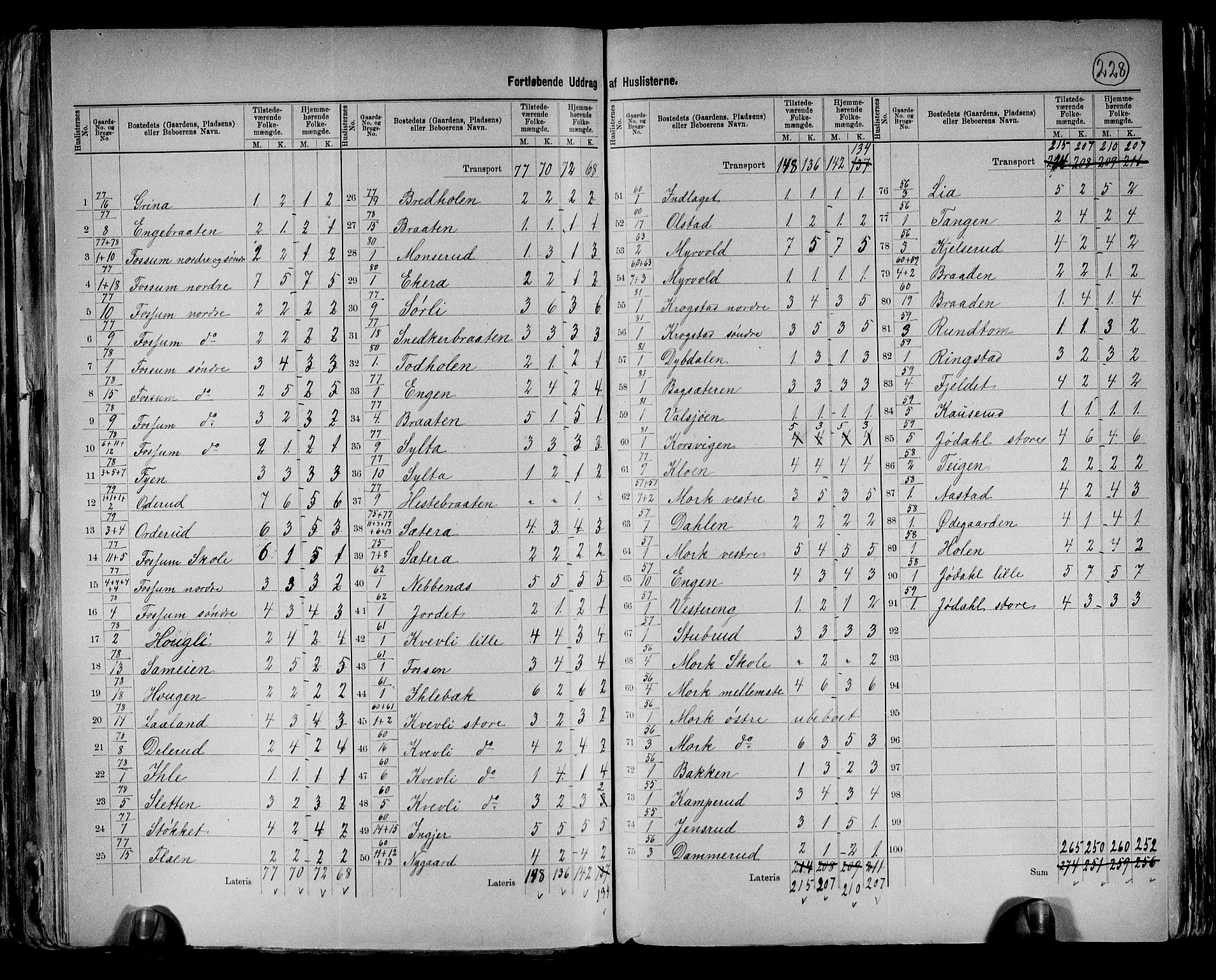RA, 1891 census for 0224 Aurskog, 1891, p. 25