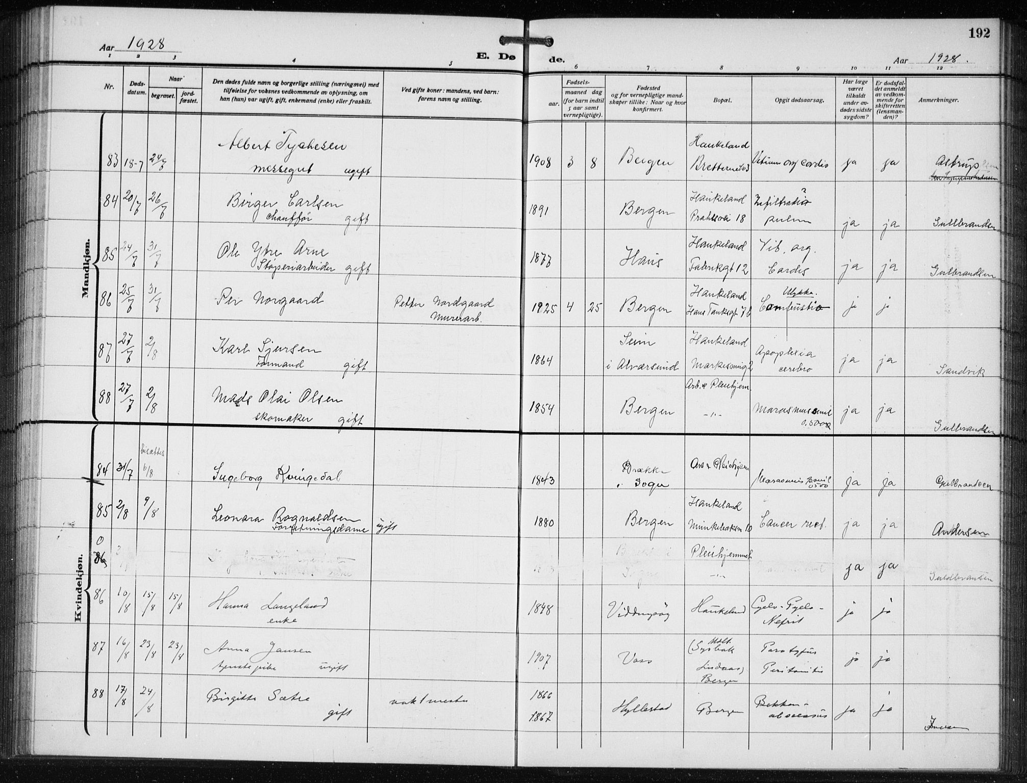 Bergen kommunale pleiehjem - stiftelsespresten, SAB/A-100281: Parish register (official) no. A 7, 1921-1932, p. 192