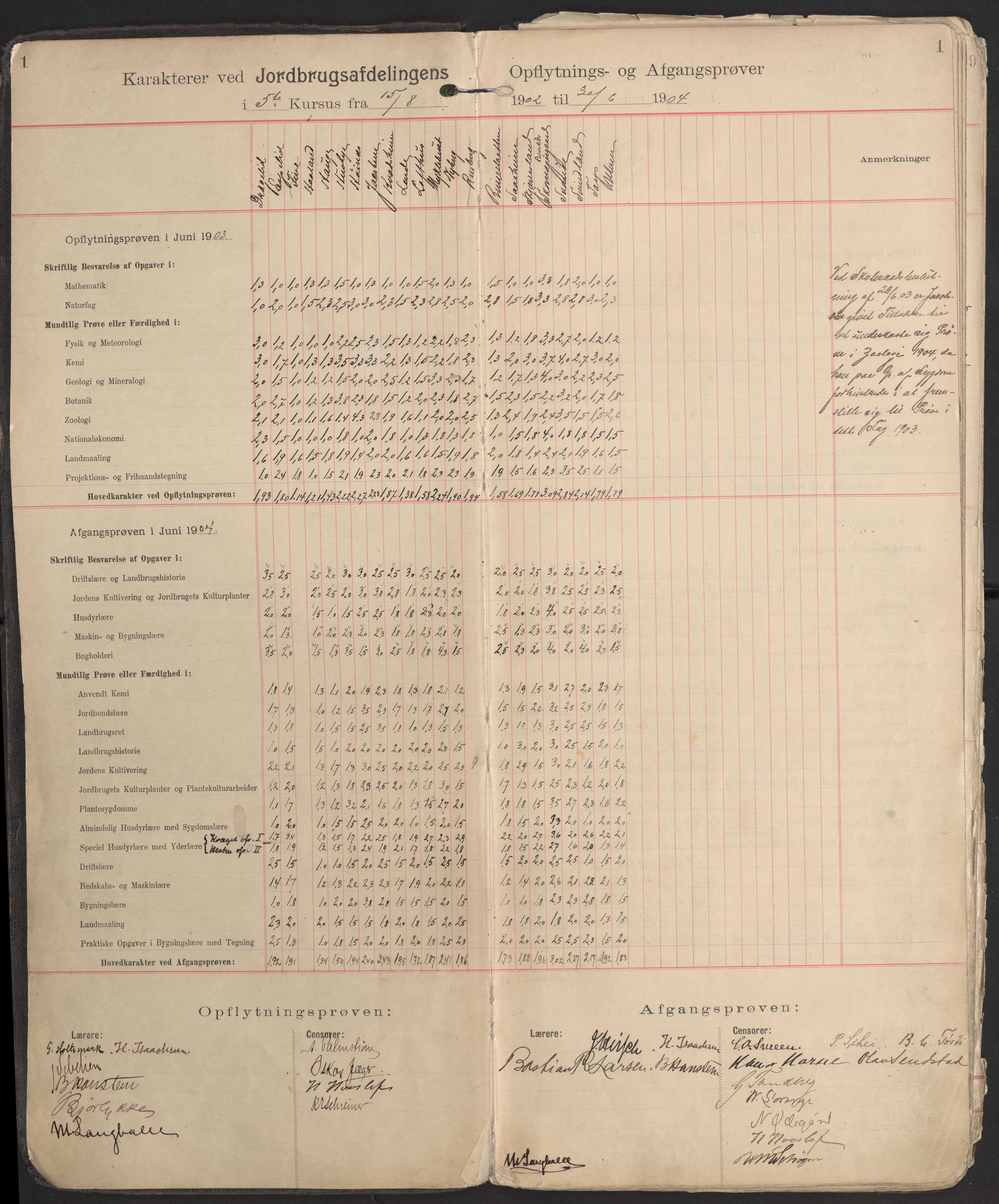 Norges landbrukshøgskole, sentralarkivet, AV/RA-S-1572/Fb/L0006: Karakterprotokoll, avgangs- og opptaksprøver Jordbruksavd., 1902-1952, p. 1