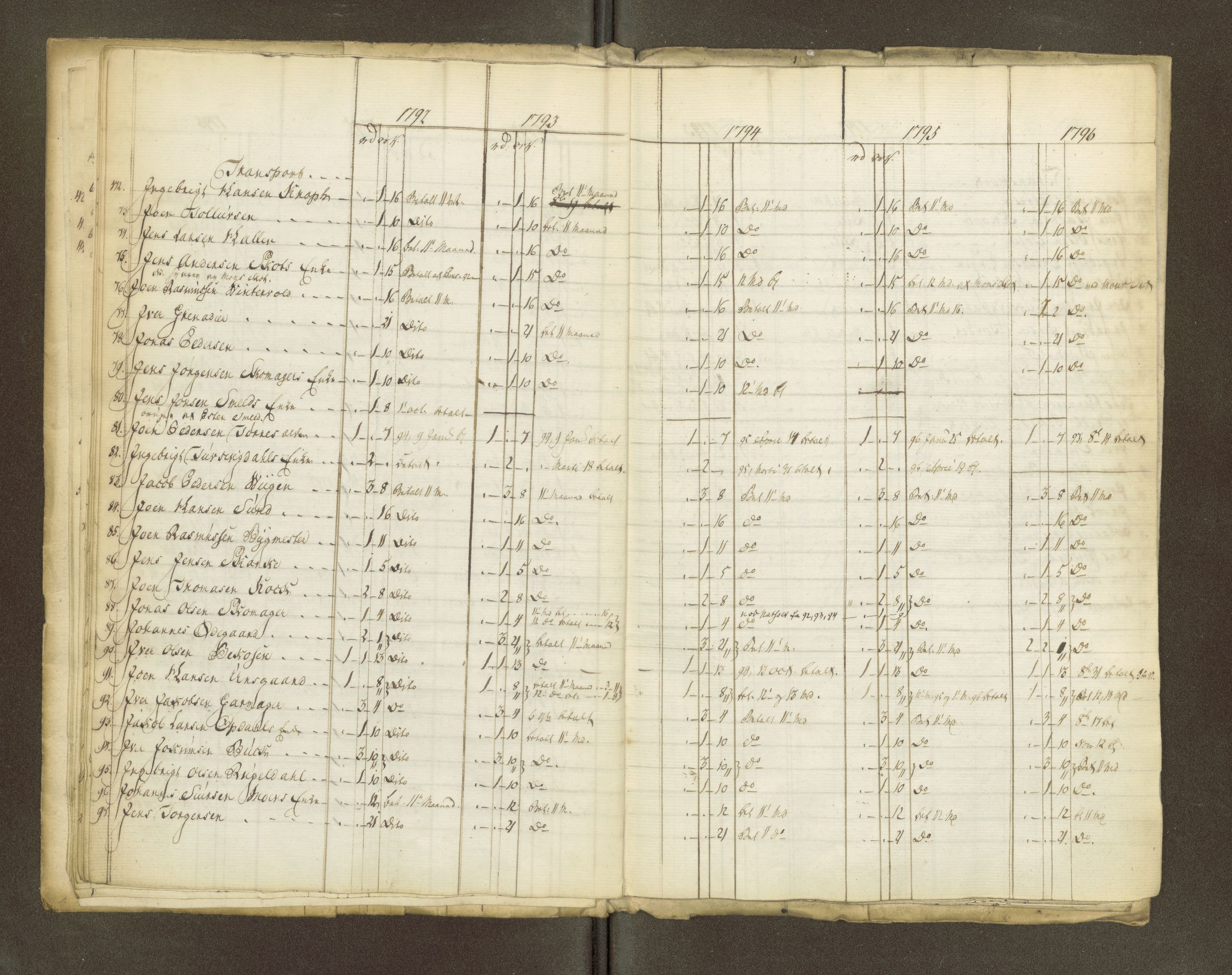 Røros kobberverk, AV/SAT-PA-0211/1/16/16A2/L0004: Jordegodset i det hele vedkommende, 1803-1869, p. 14