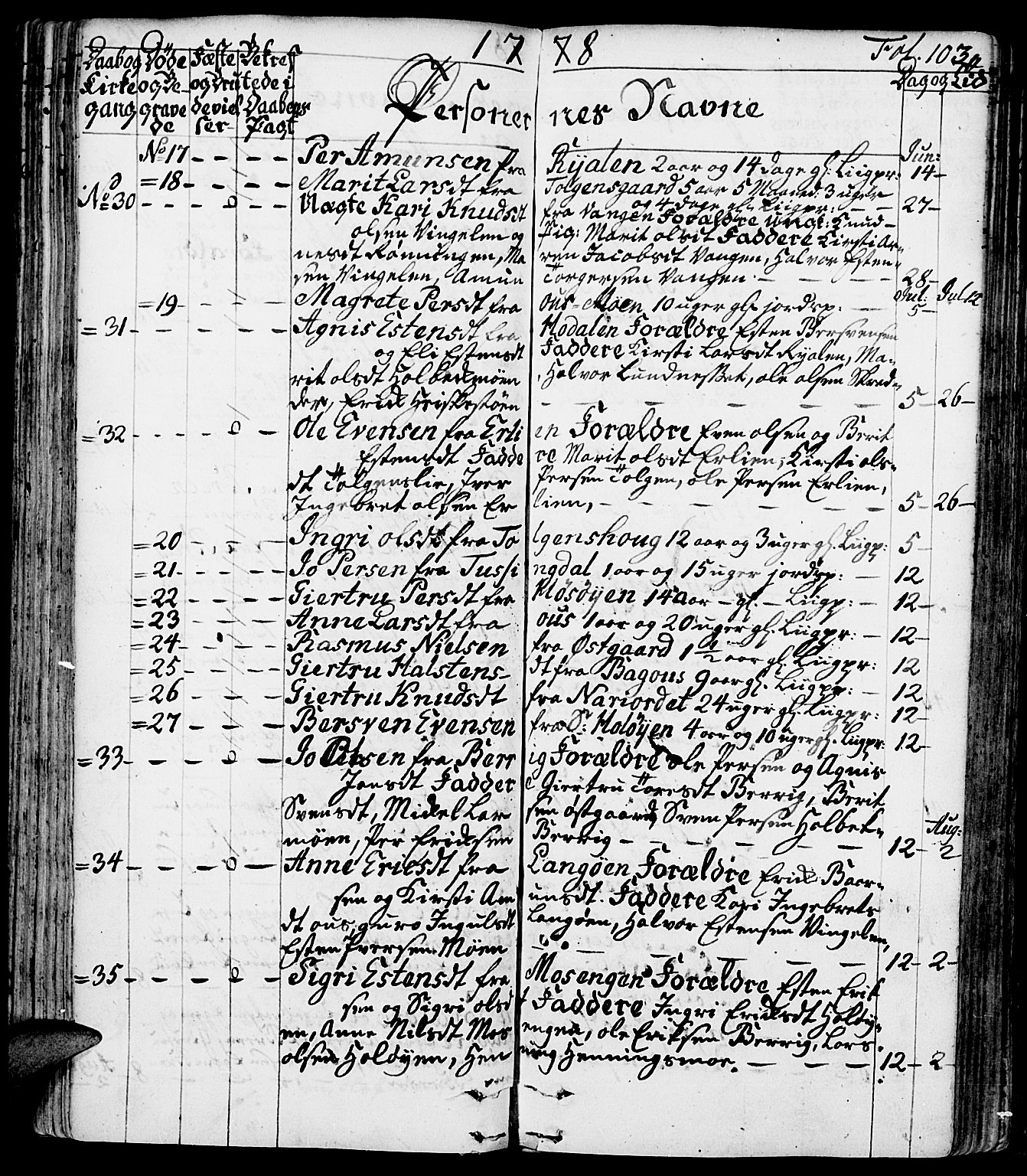 Tolga prestekontor, SAH/PREST-062/K/L0002: Parish register (official) no. 2, 1768-1786, p. 103