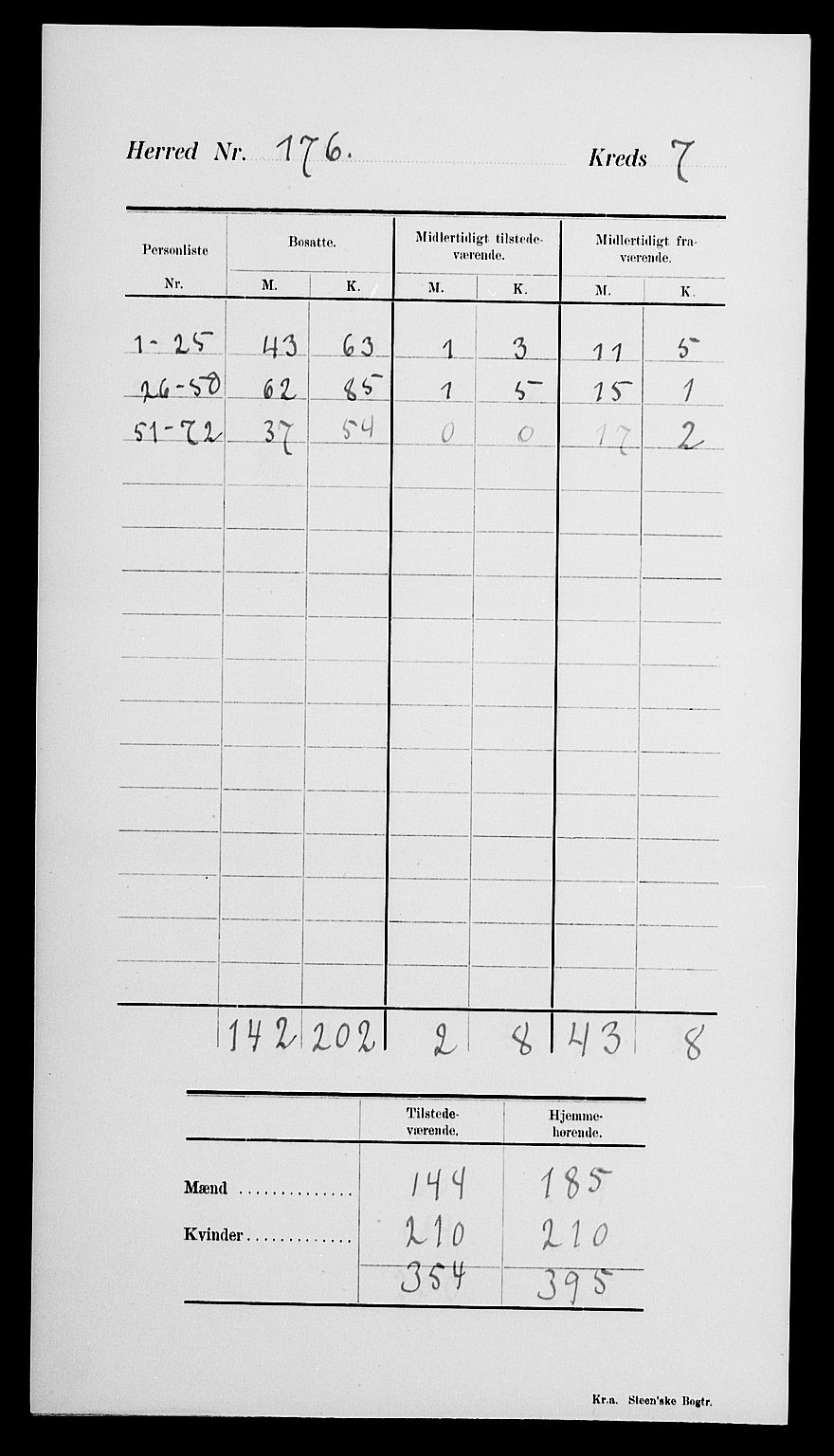 SAK, 1900 census for Øyestad, 1900, p. 11