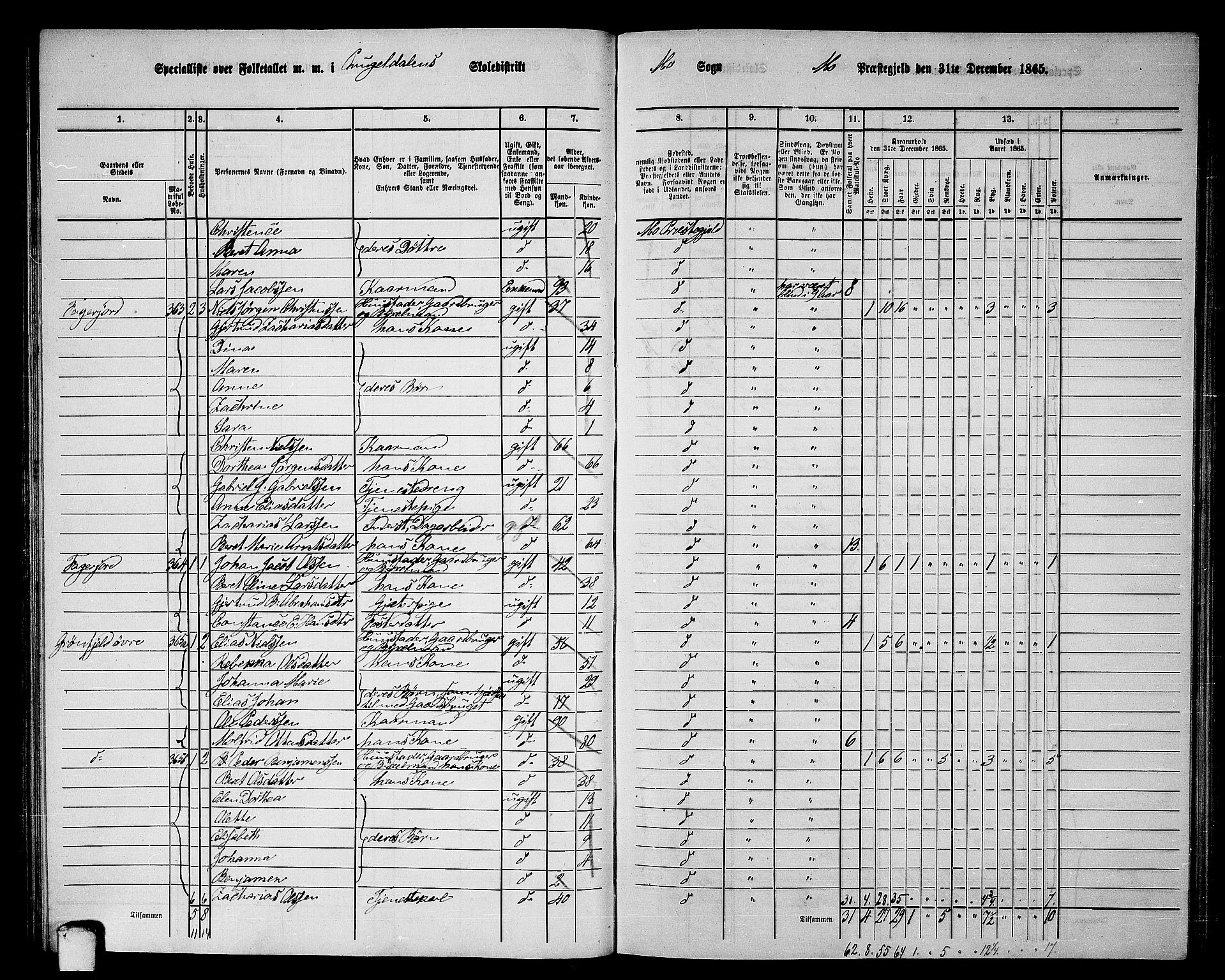 RA, 1865 census for Mo, 1865, p. 75