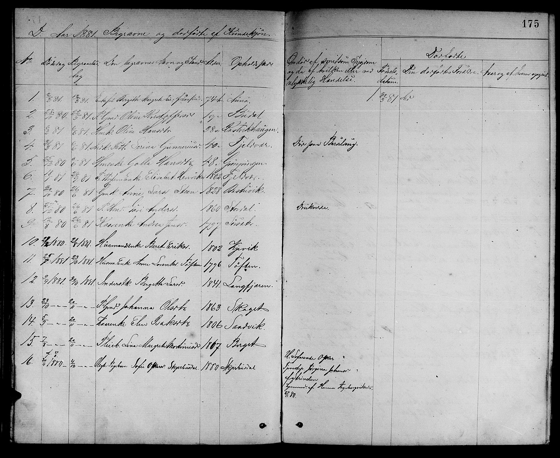 Ministerialprotokoller, klokkerbøker og fødselsregistre - Sør-Trøndelag, AV/SAT-A-1456/637/L0561: Parish register (copy) no. 637C02, 1873-1882, p. 175