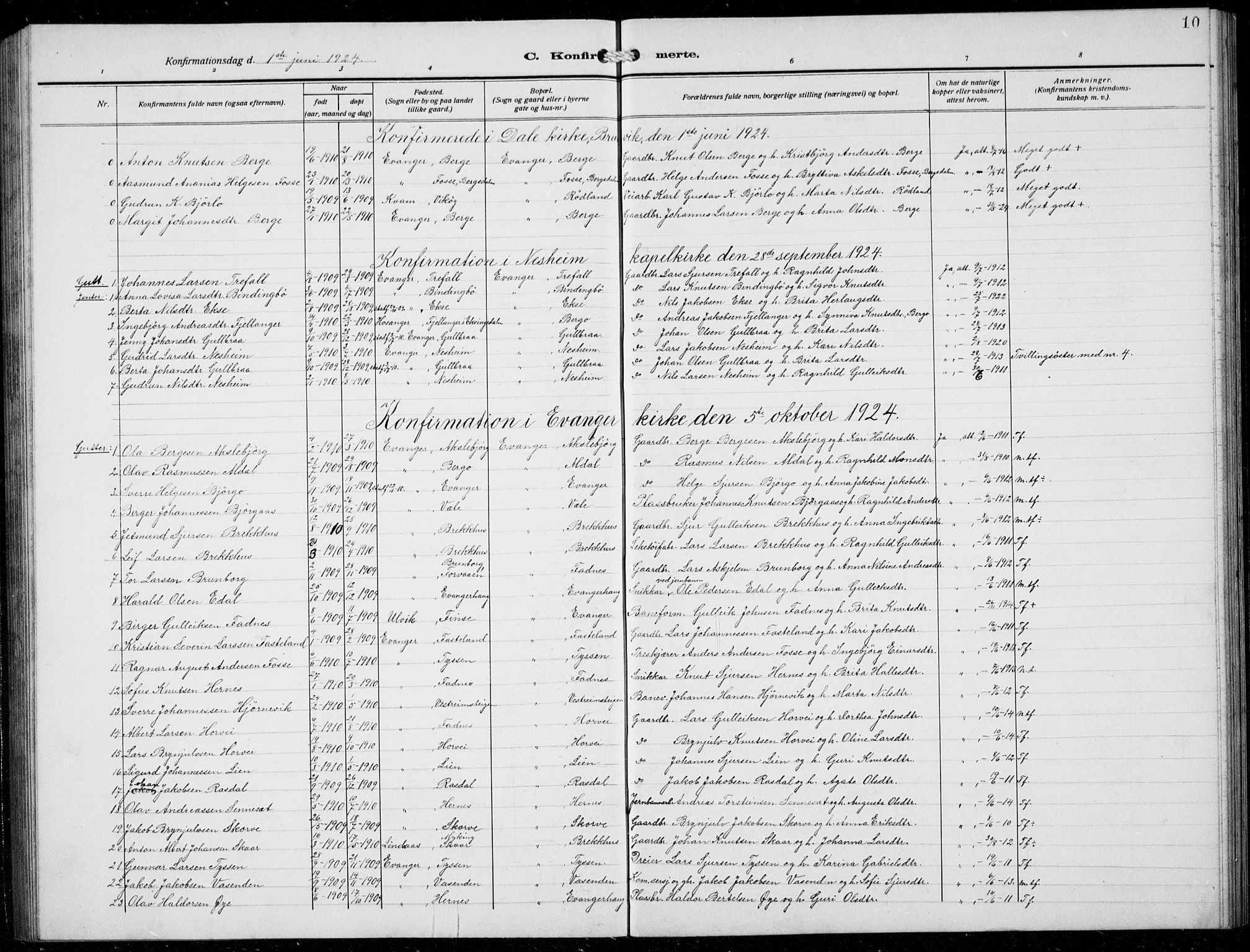 Evanger sokneprestembete, SAB/A-99924: Parish register (copy) no. A 6, 1918-1941, p. 10