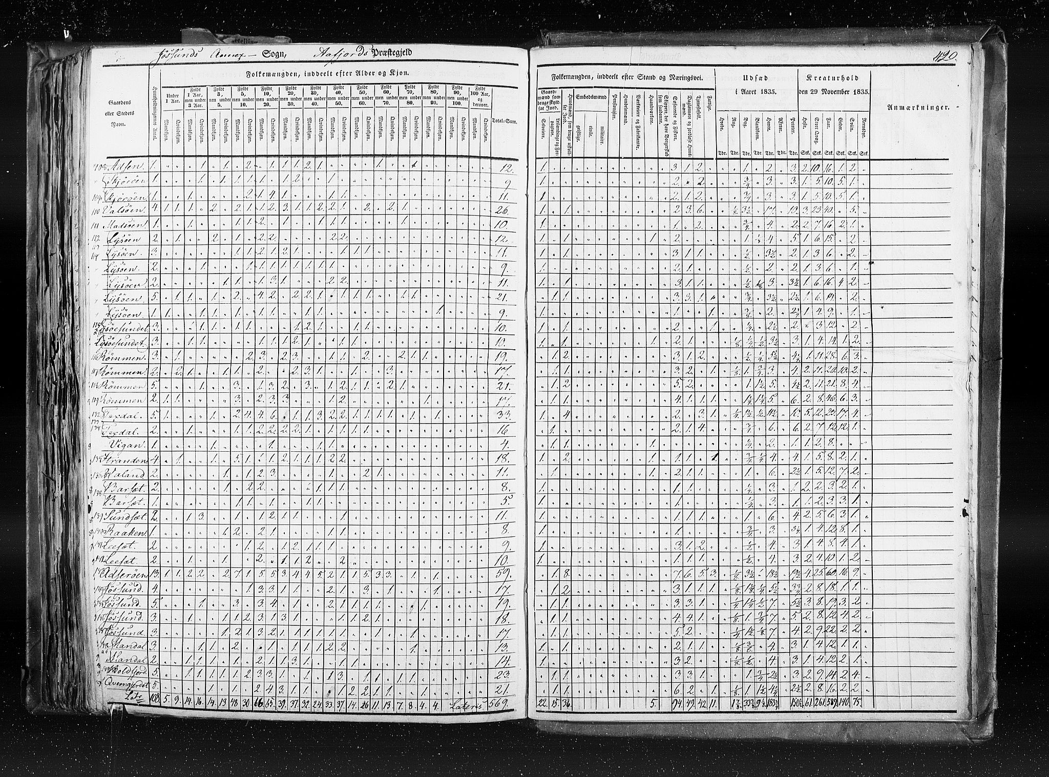 RA, Census 1835, vol. 8: Romsdal amt og Søndre Trondhjem amt, 1835, p. 420