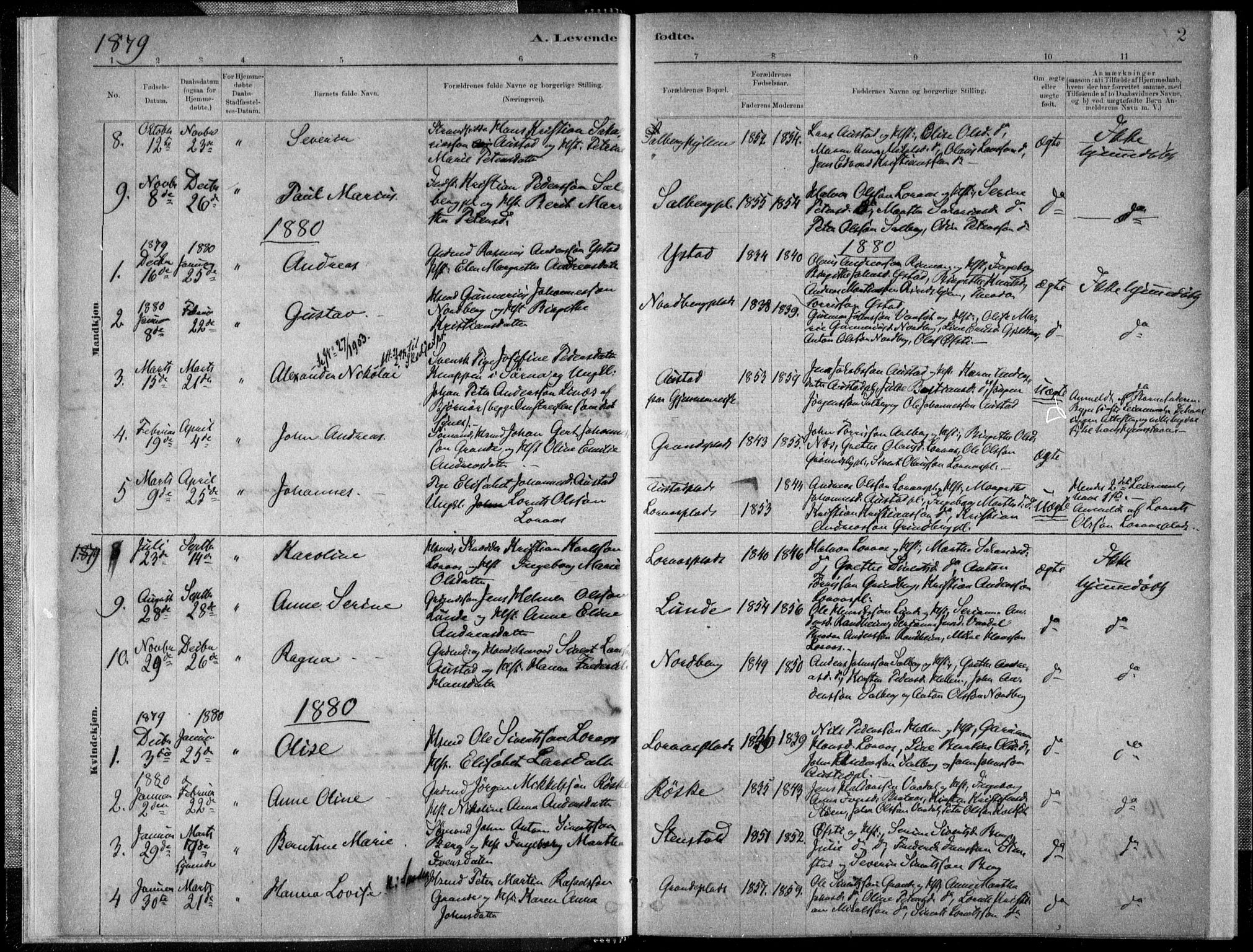 Ministerialprotokoller, klokkerbøker og fødselsregistre - Nord-Trøndelag, SAT/A-1458/731/L0309: Parish register (official) no. 731A01, 1879-1918, p. 2