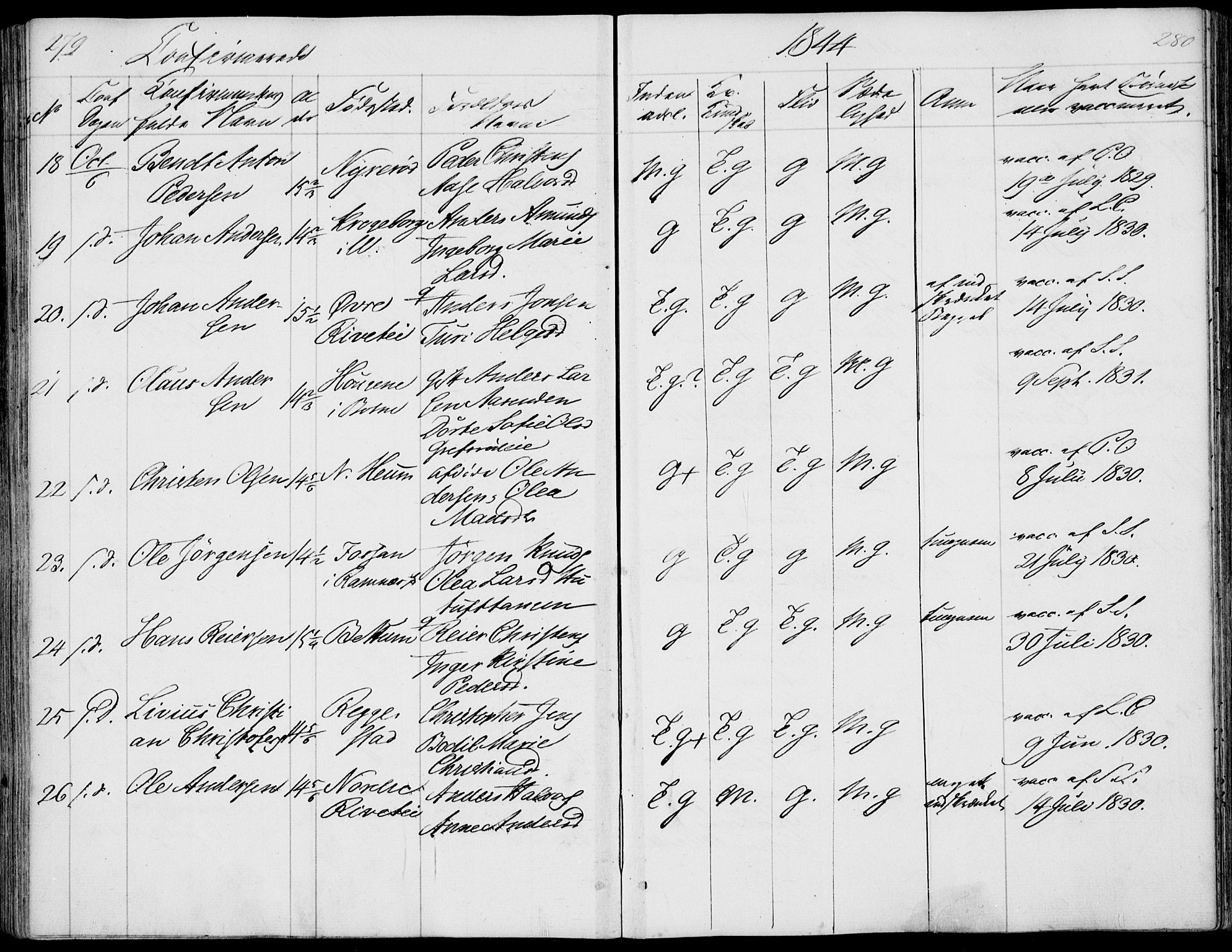 Våle kirkebøker, AV/SAKO-A-334/F/Fa/L0009a: Parish register (official) no. I 9A, 1839-1860, p. 279-280